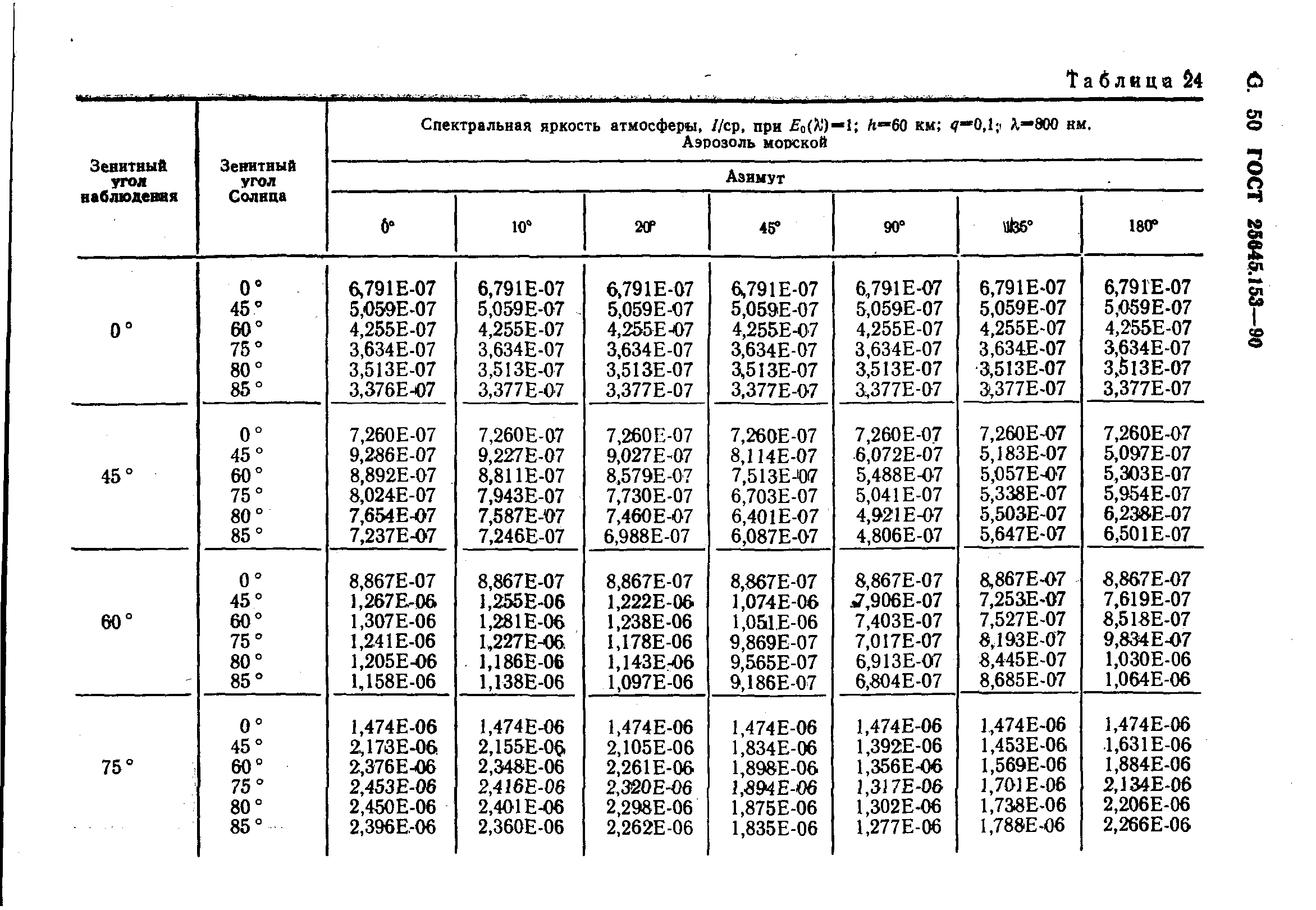 ГОСТ 25645.153-90