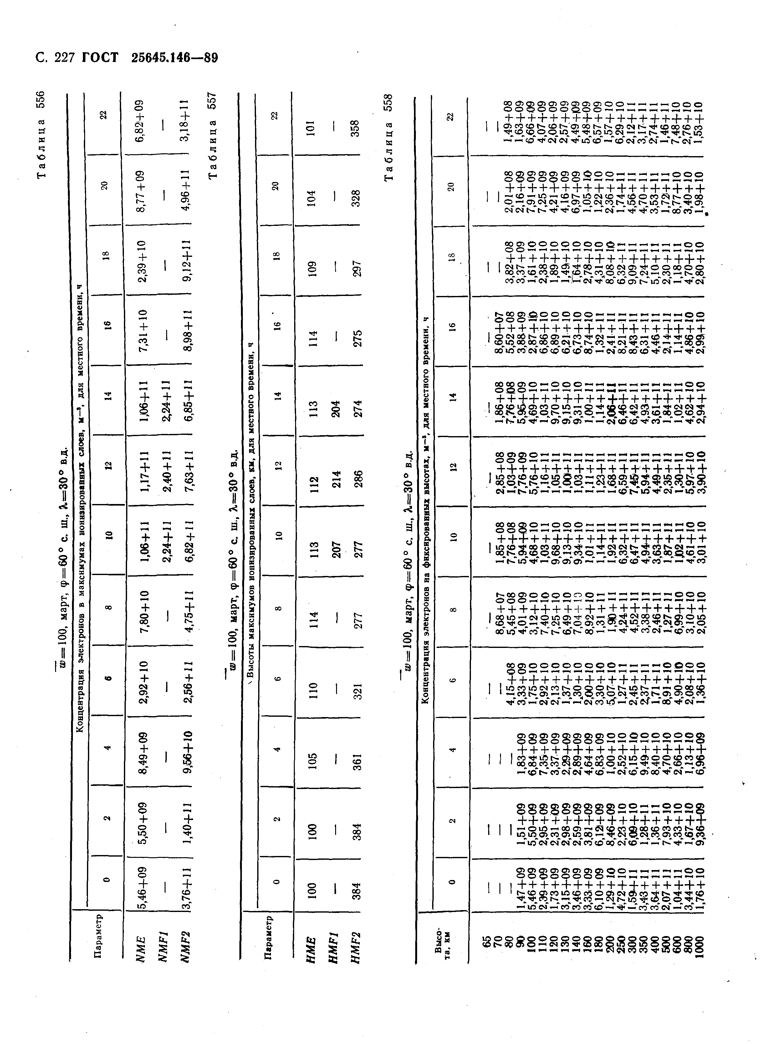 ГОСТ 25645.146-89