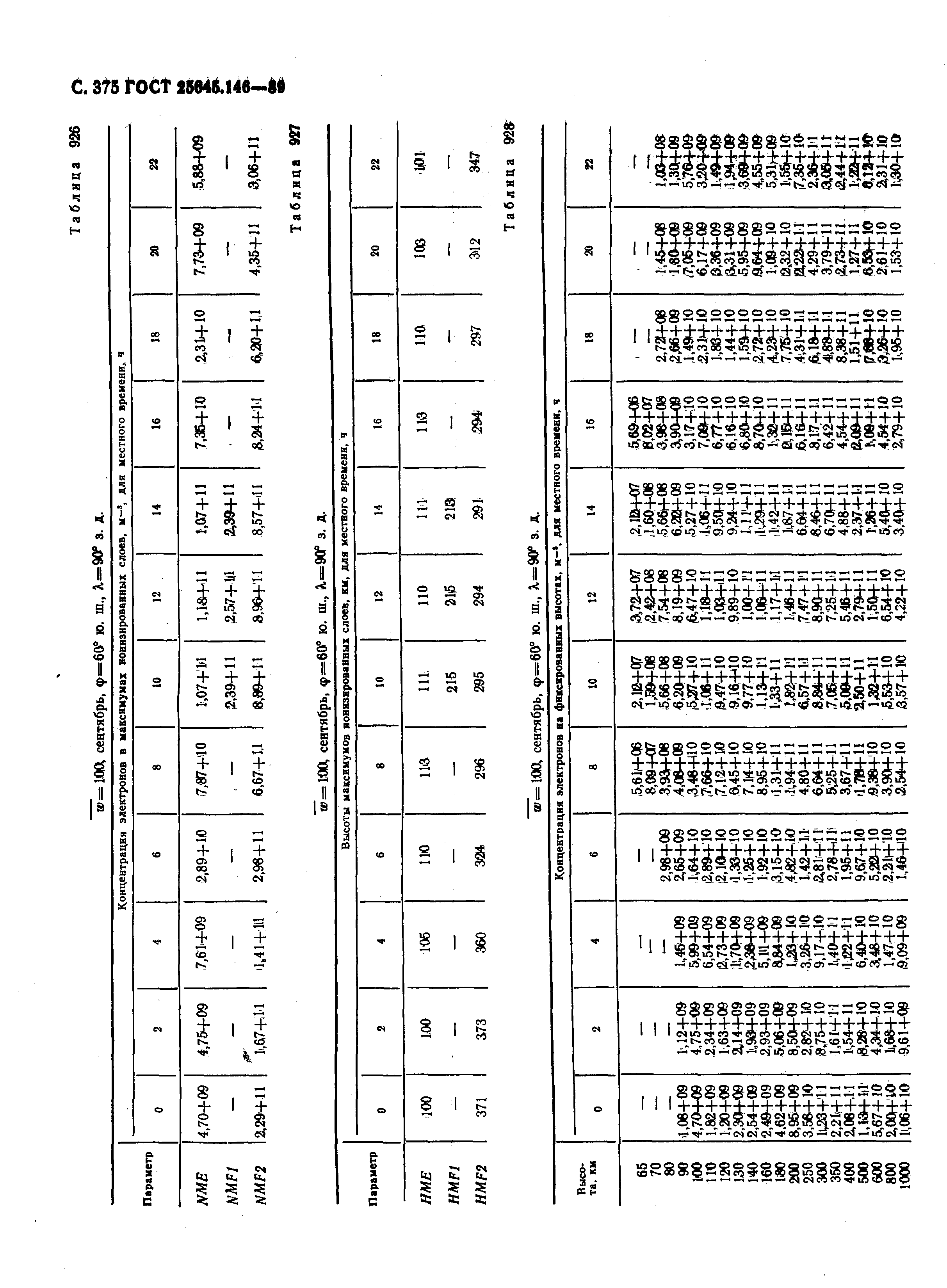 ГОСТ 25645.146-89