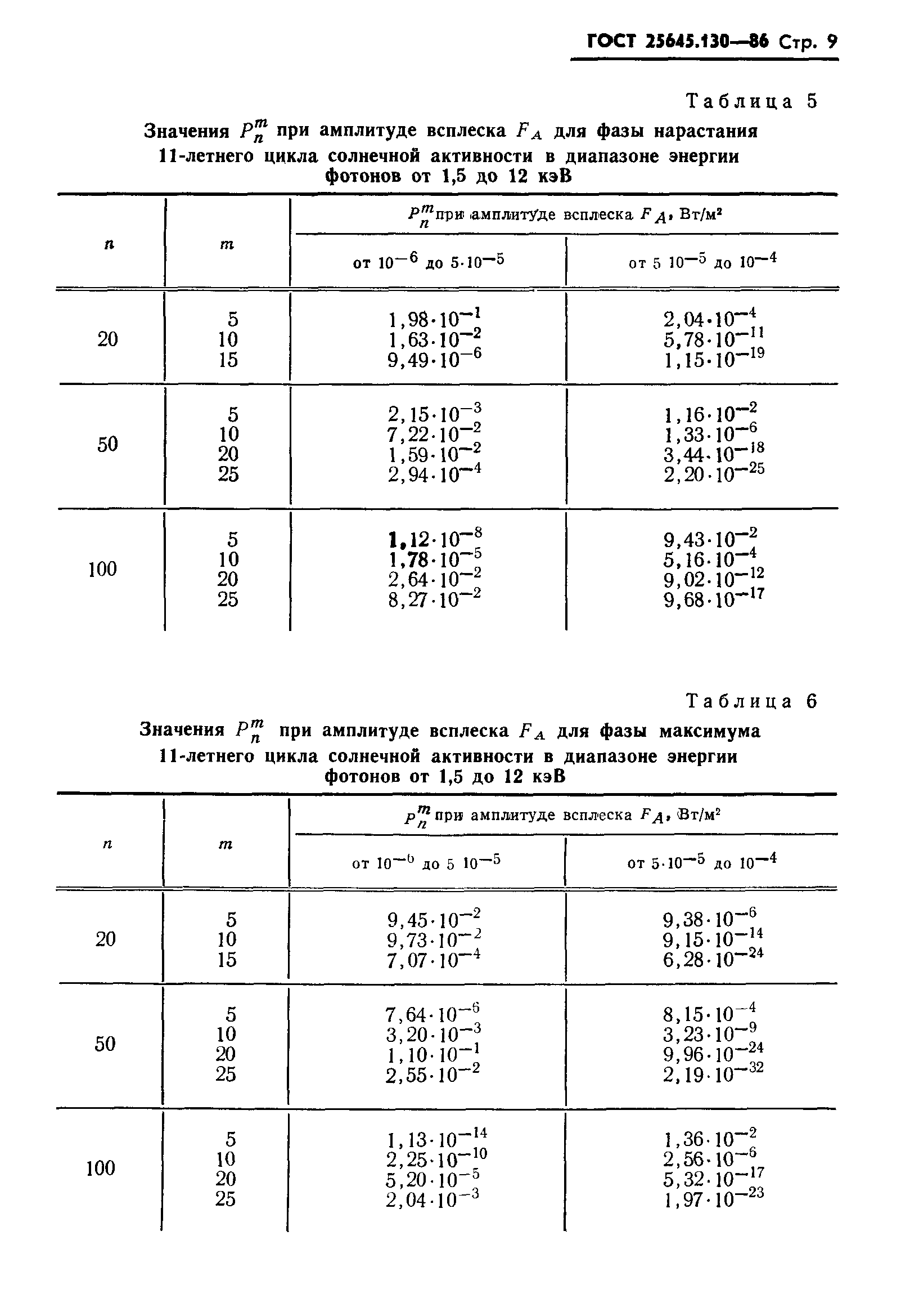 ГОСТ 25645.130-86