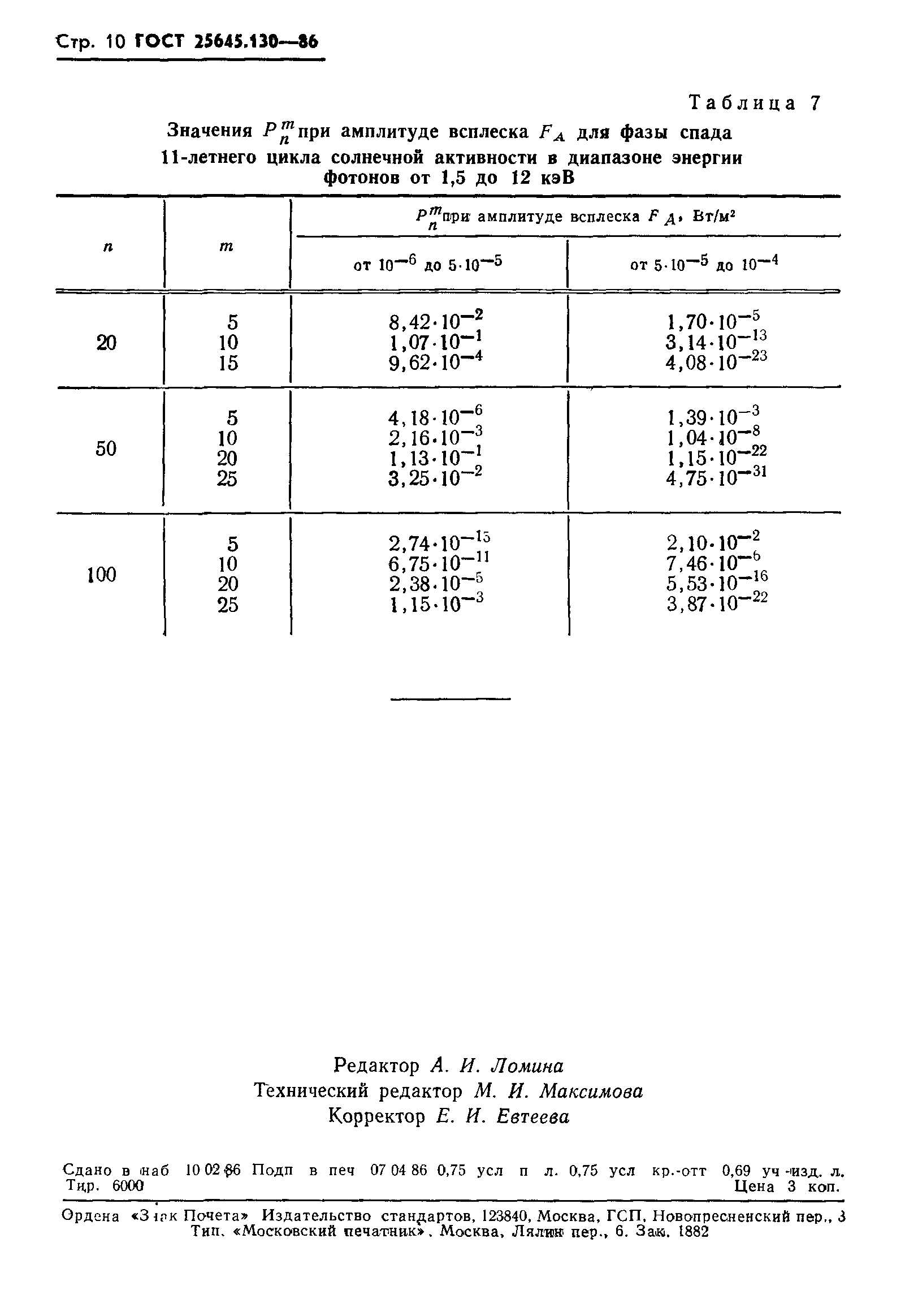 ГОСТ 25645.130-86