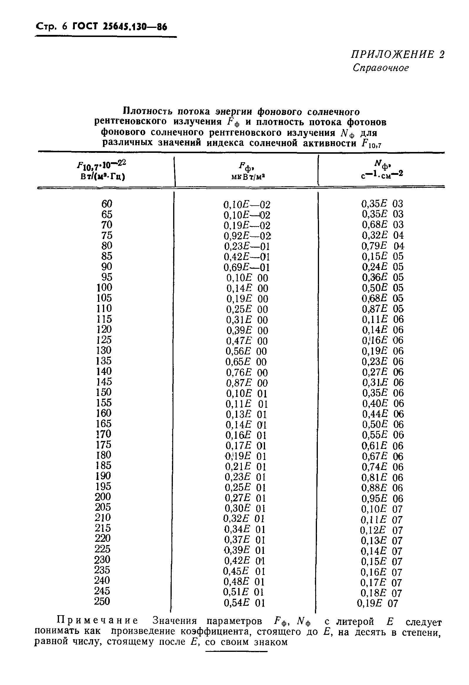 ГОСТ 25645.130-86