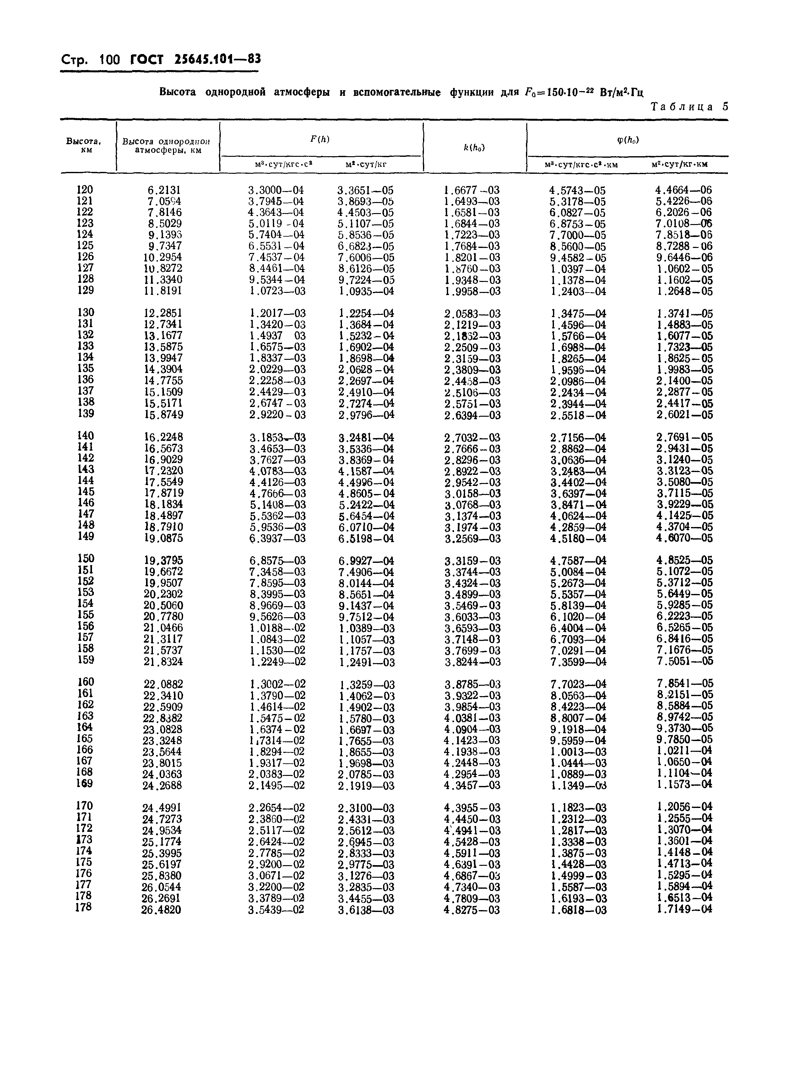 ГОСТ 25645.101-83