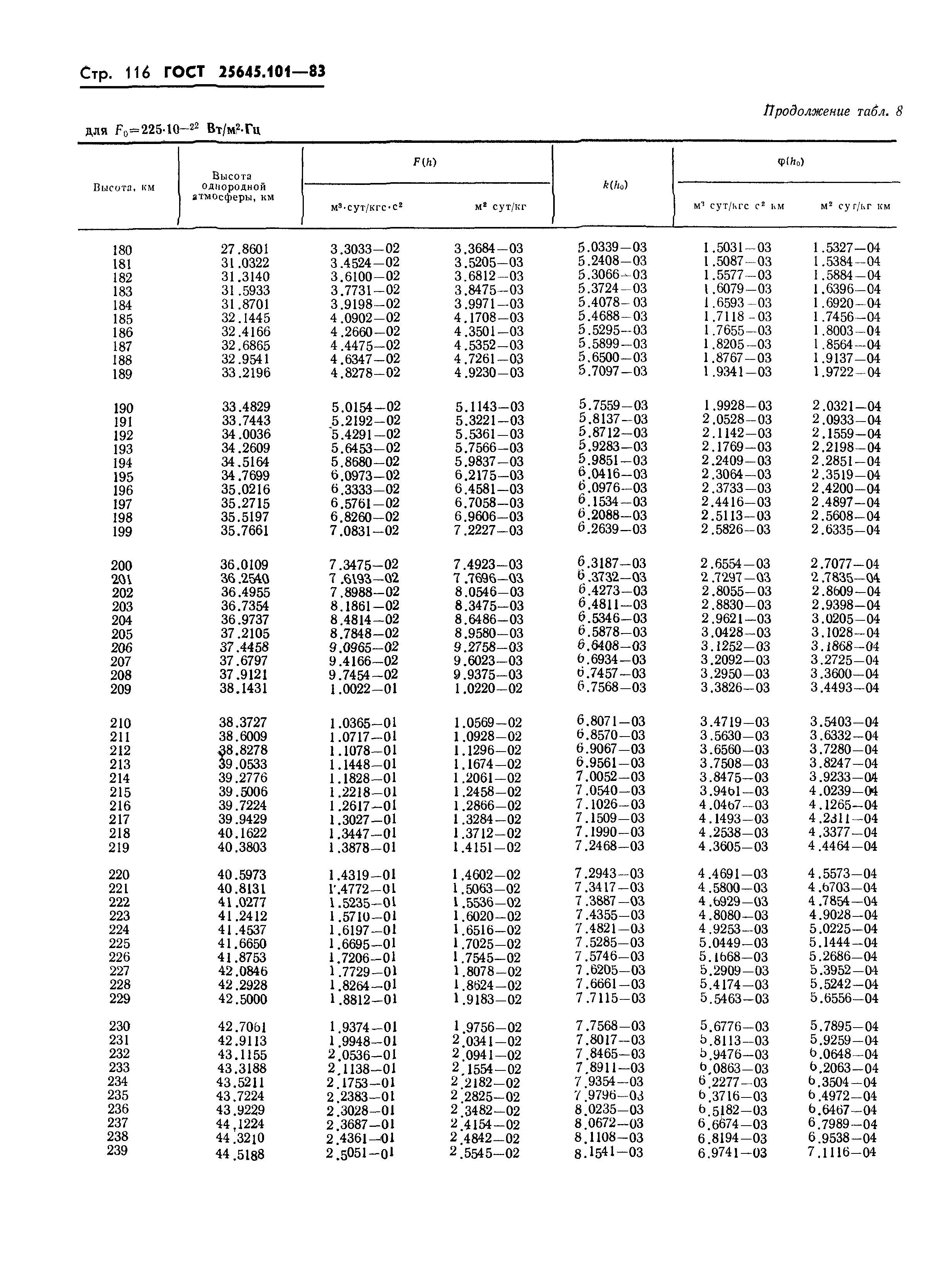 ГОСТ 25645.101-83