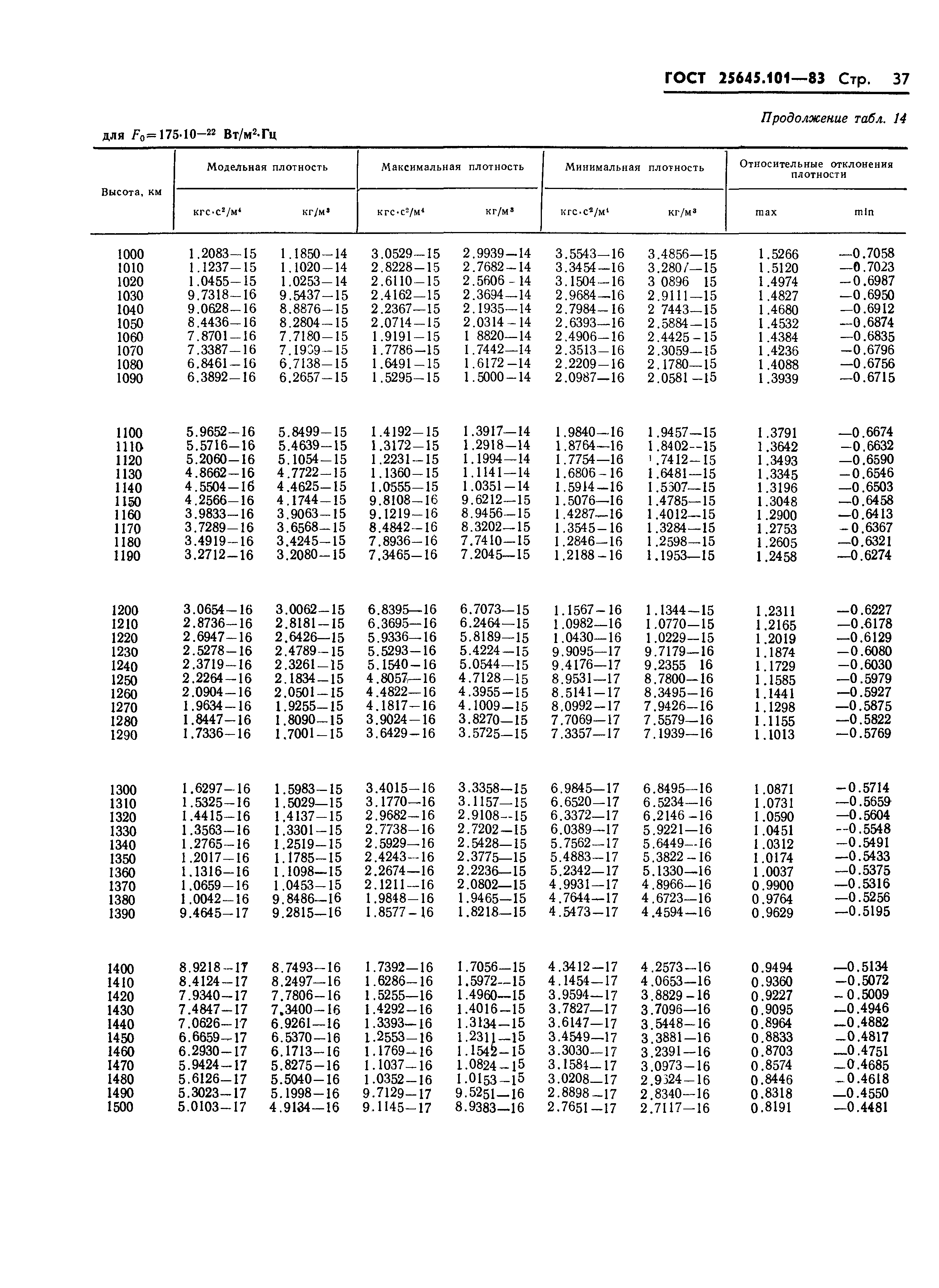 ГОСТ 25645.101-83