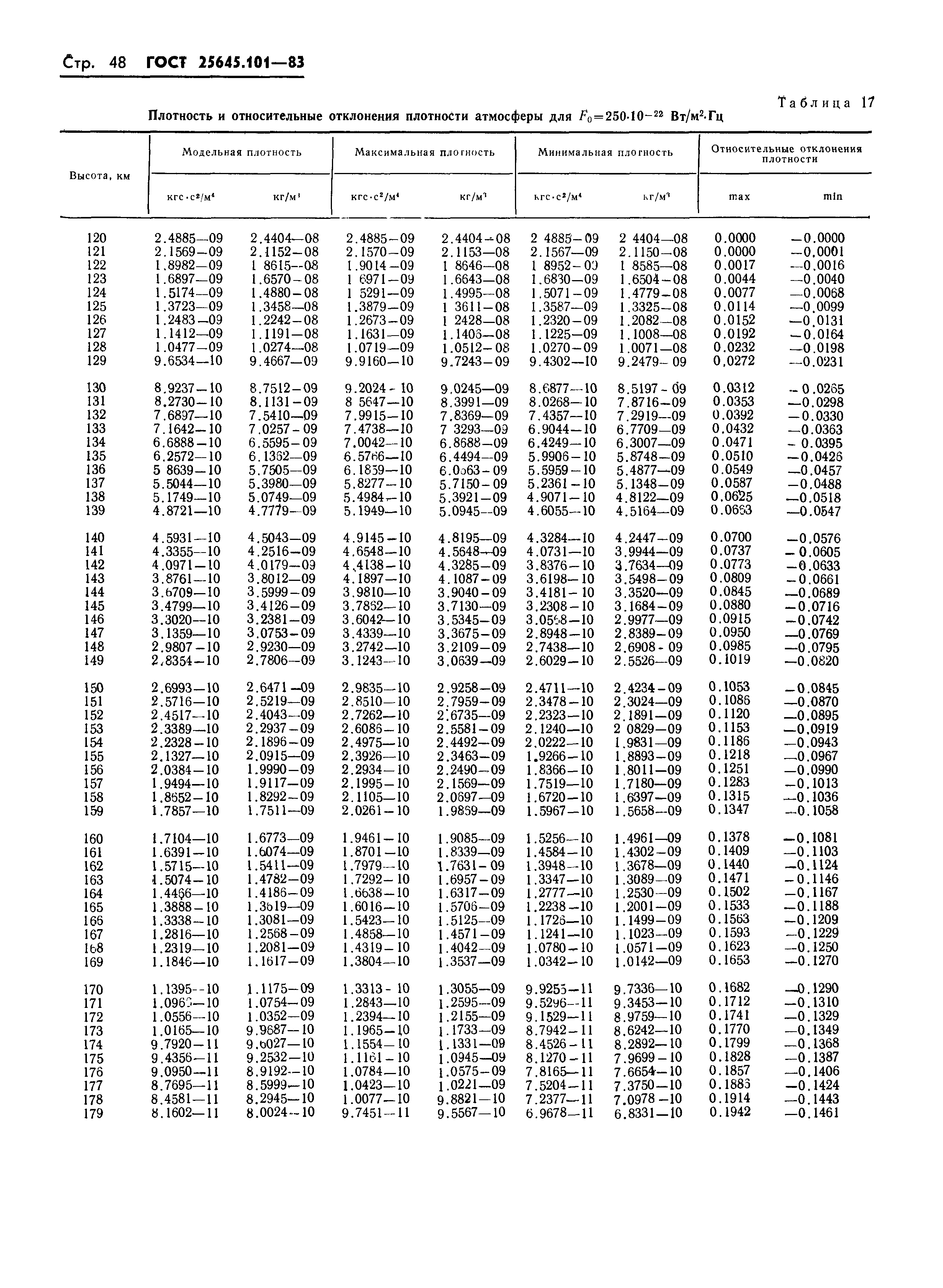 ГОСТ 25645.101-83