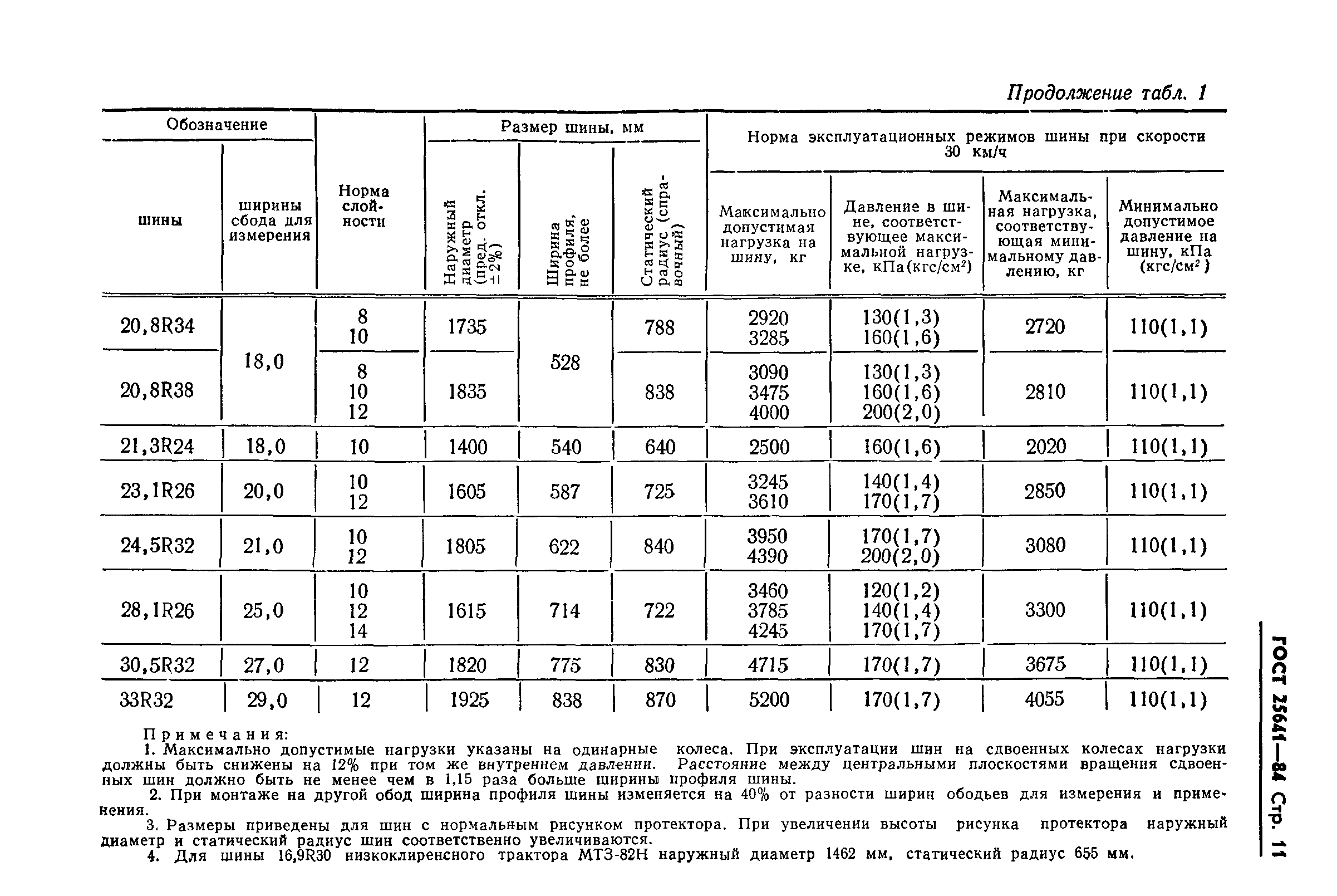 ГОСТ 25641-84