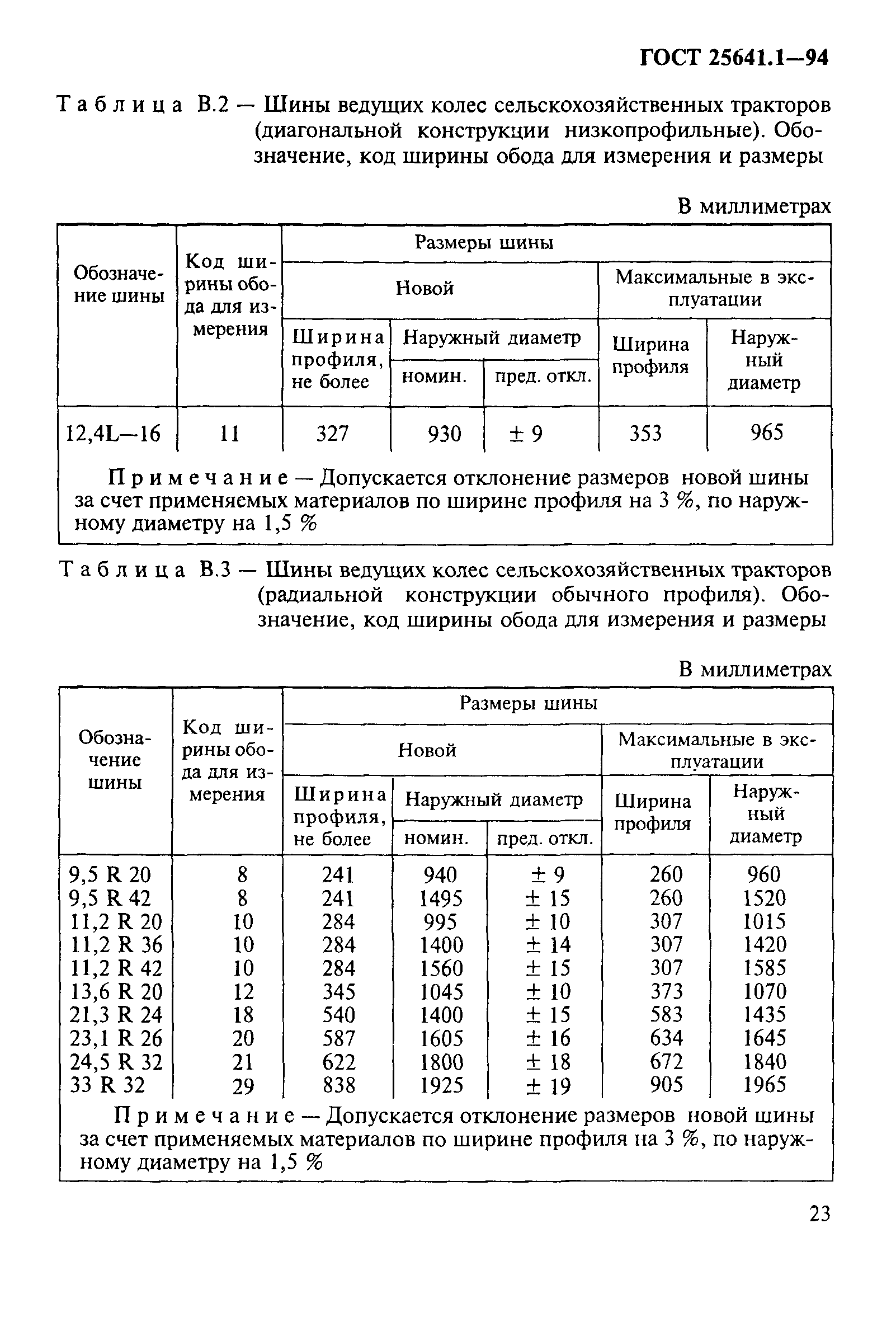 ГОСТ 25641.1-94