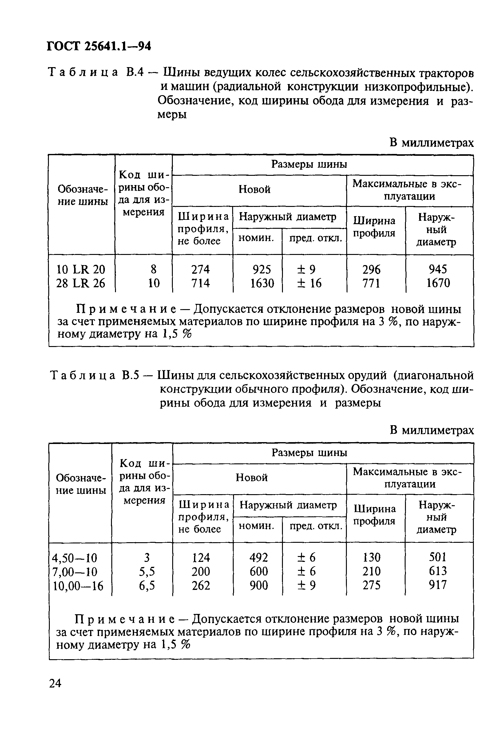 ГОСТ 25641.1-94
