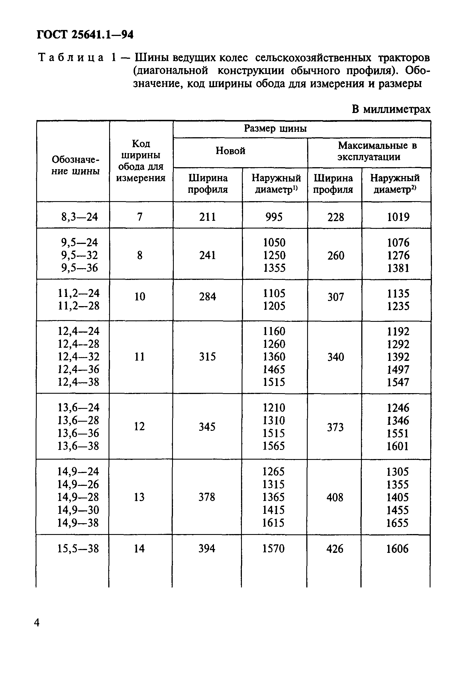 ГОСТ 25641.1-94