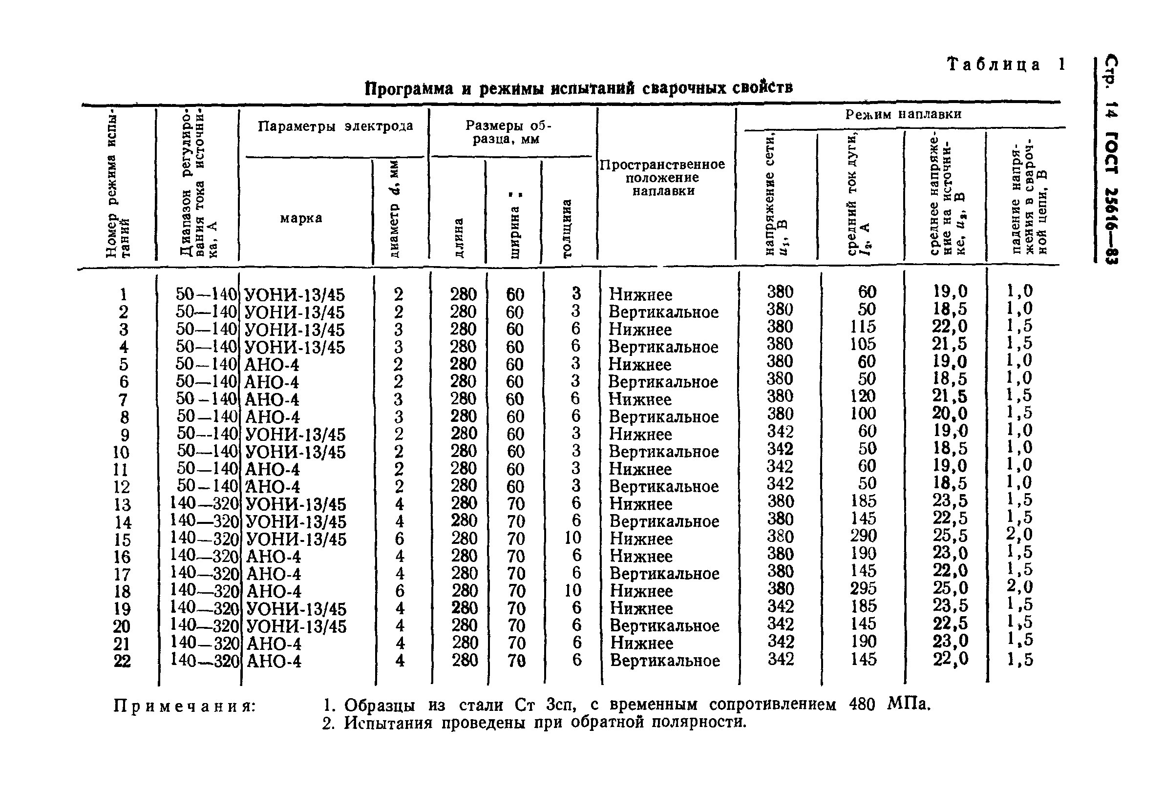 ГОСТ 25616-83