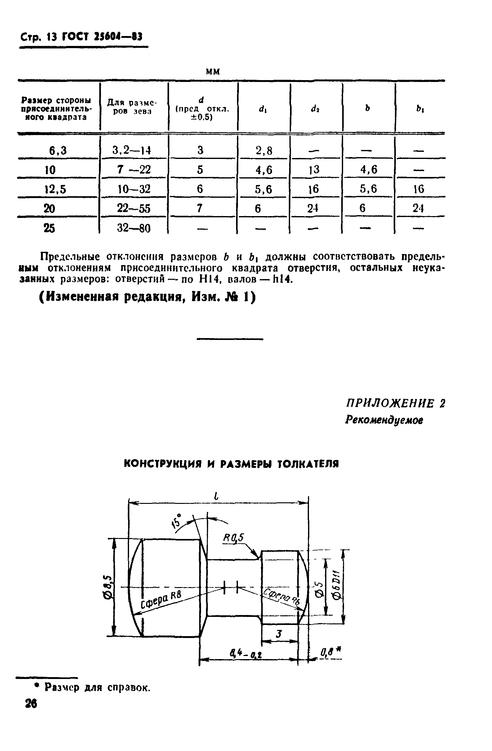 ГОСТ 25604-83