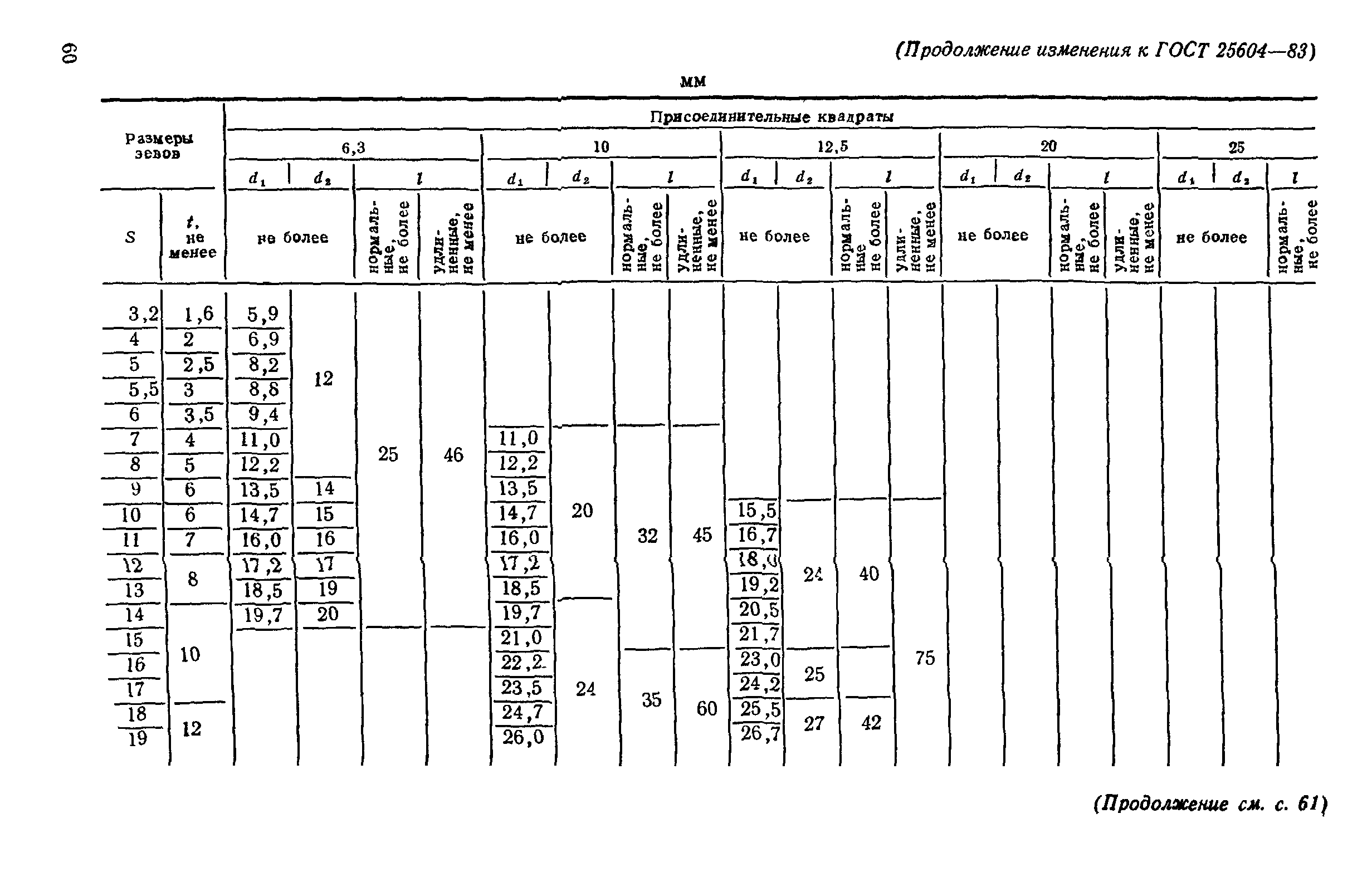 ГОСТ 25604-83