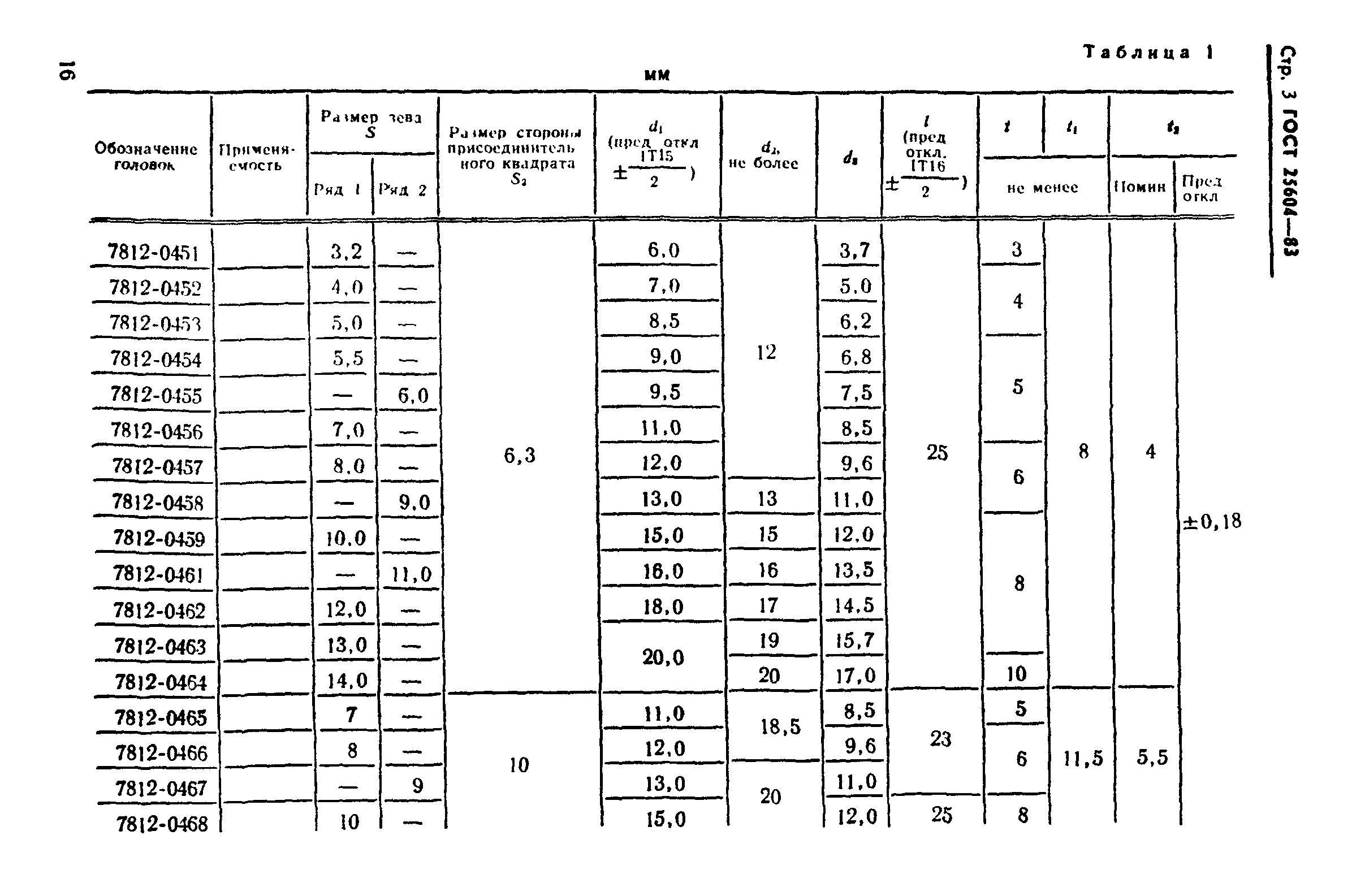 ГОСТ 25604-83