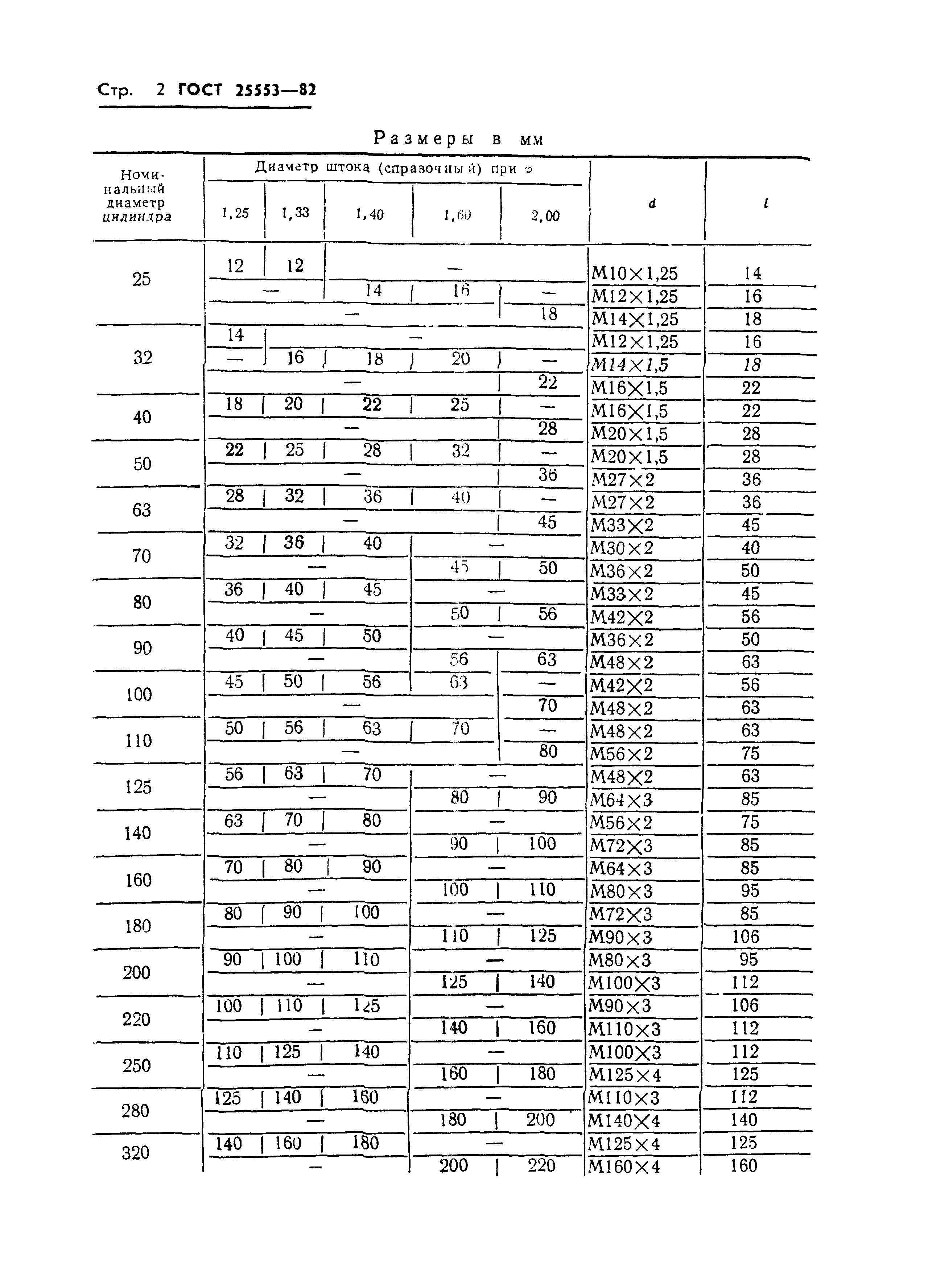 ГОСТ 25553-82