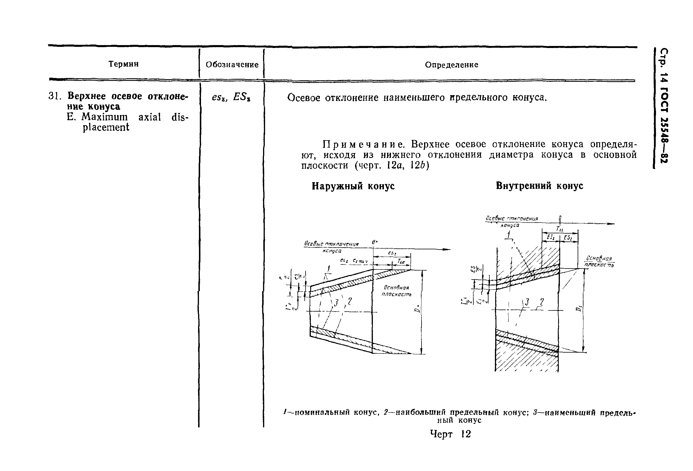 ГОСТ 25548-82
