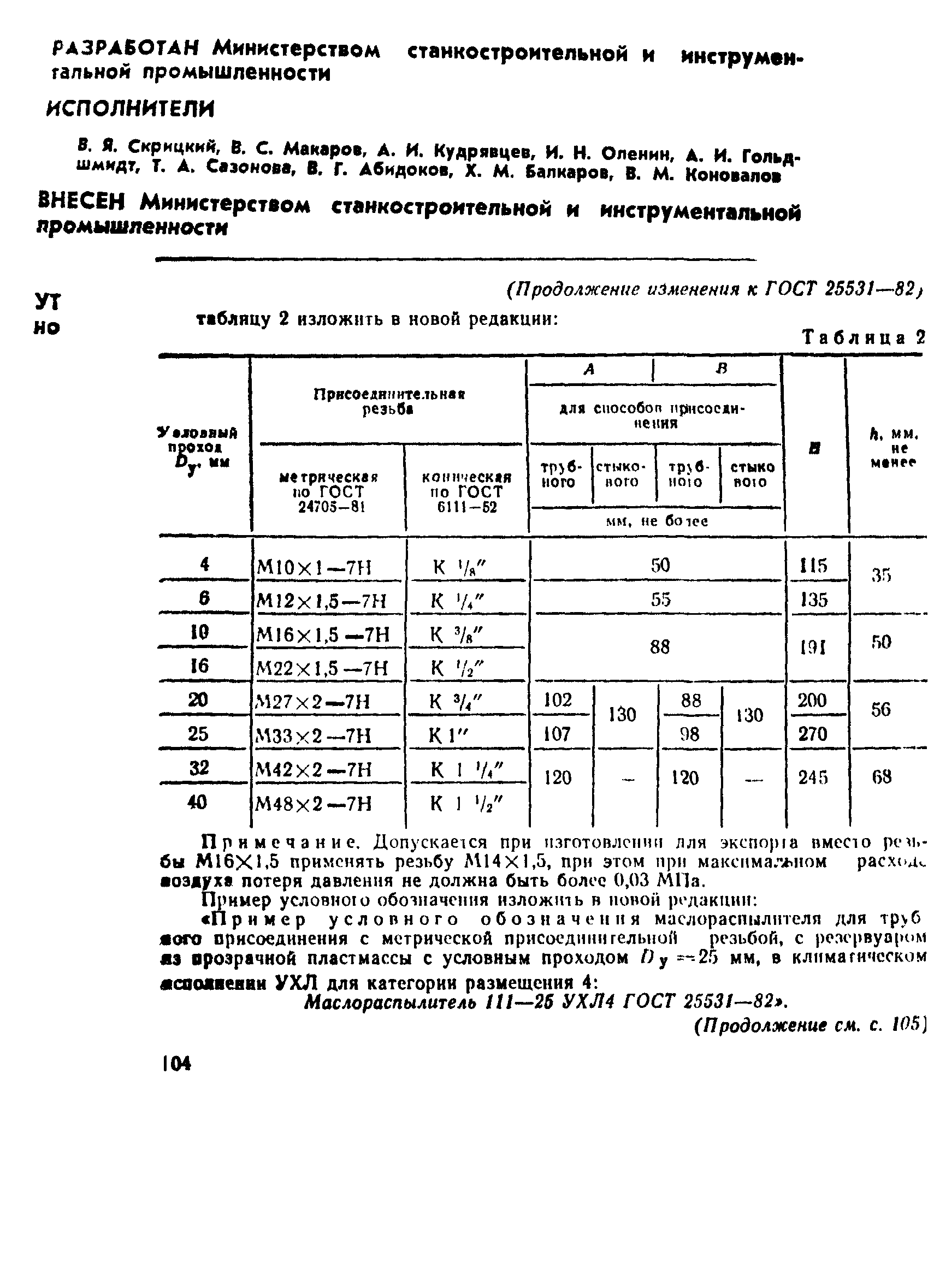 ГОСТ 25531-82