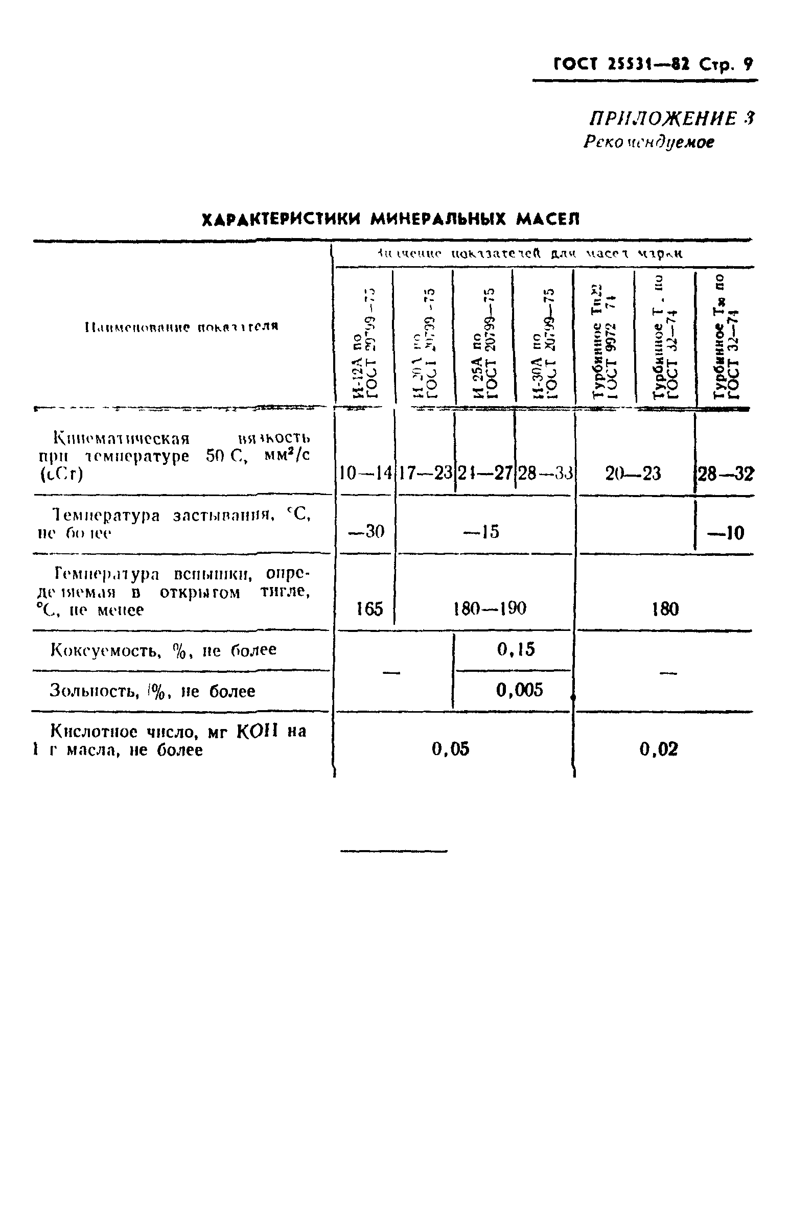 ГОСТ 25531-82