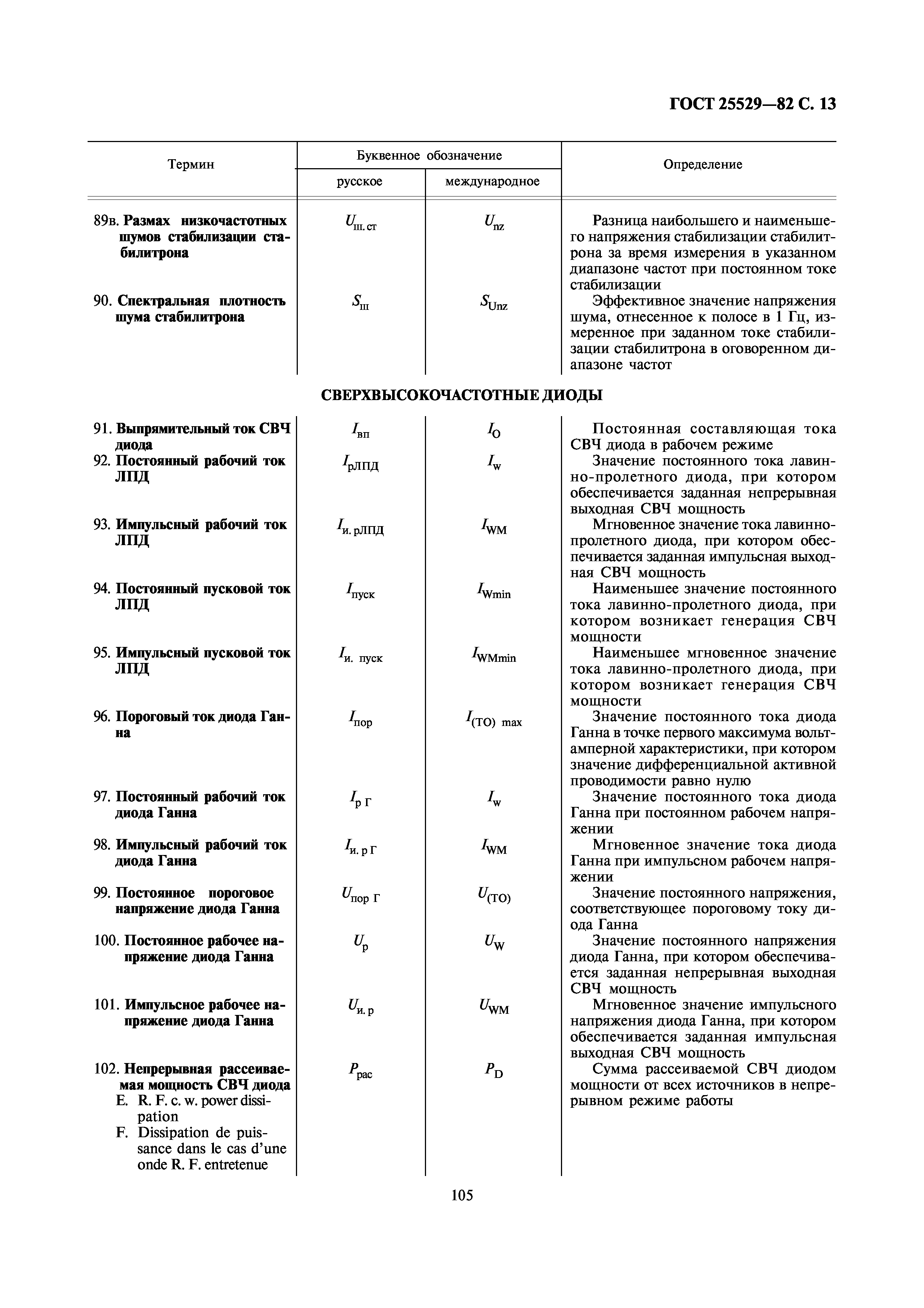 ГОСТ 25529-82