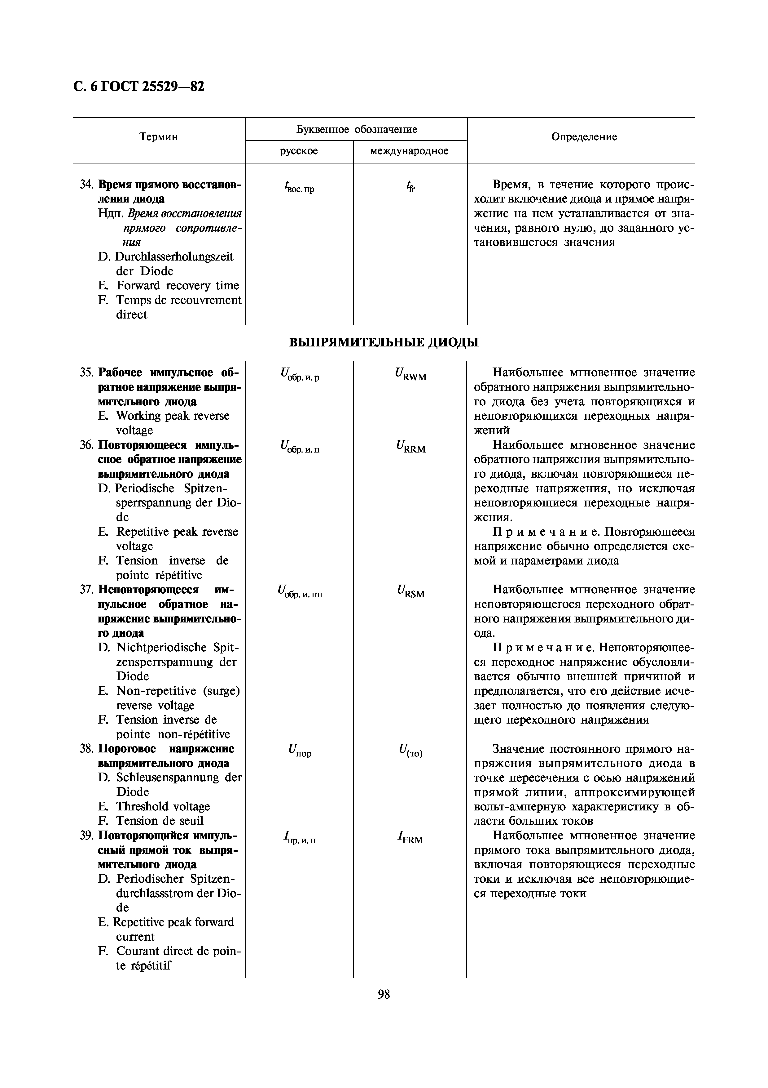 ГОСТ 25529-82