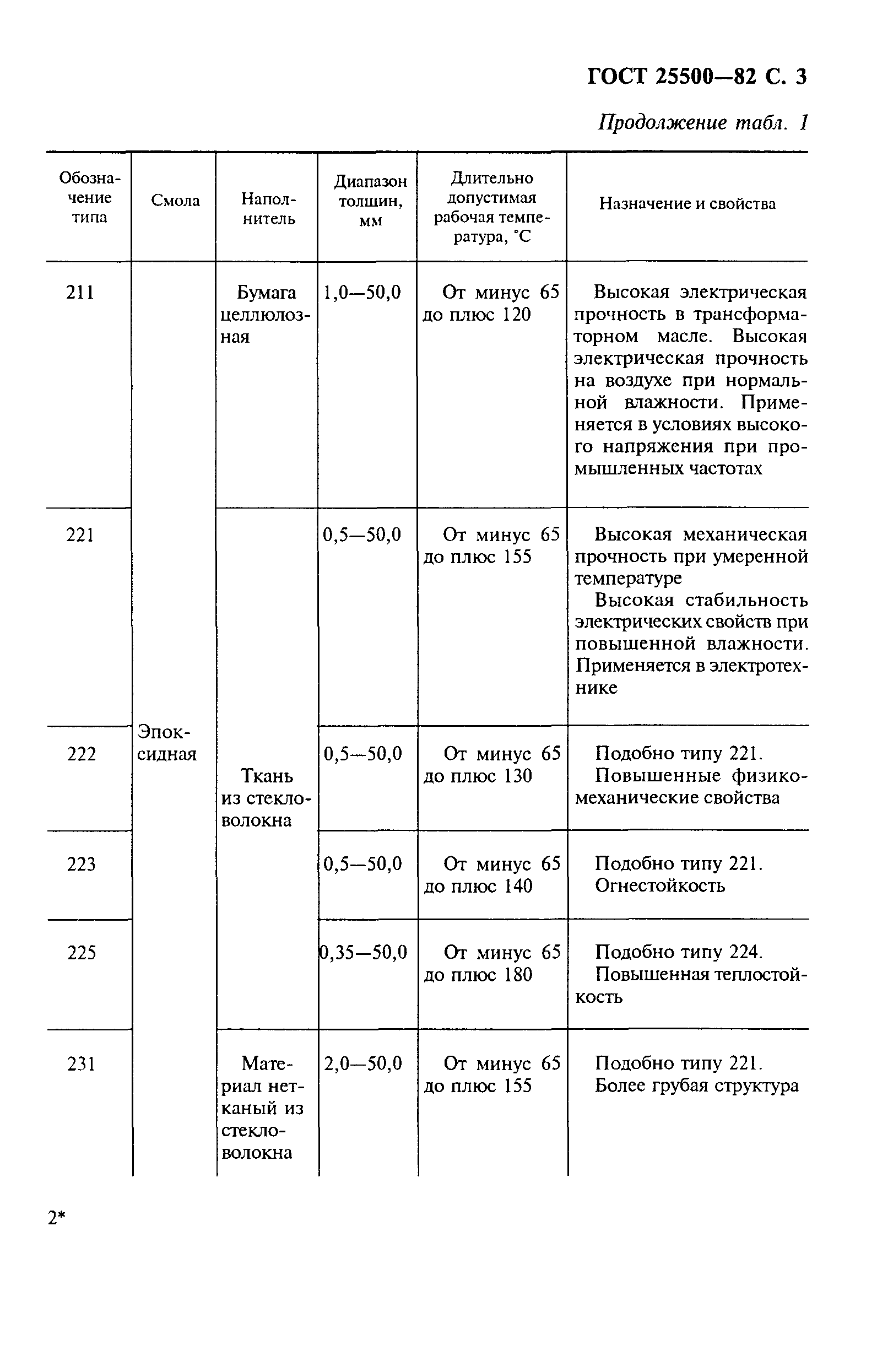 ГОСТ 25500-82