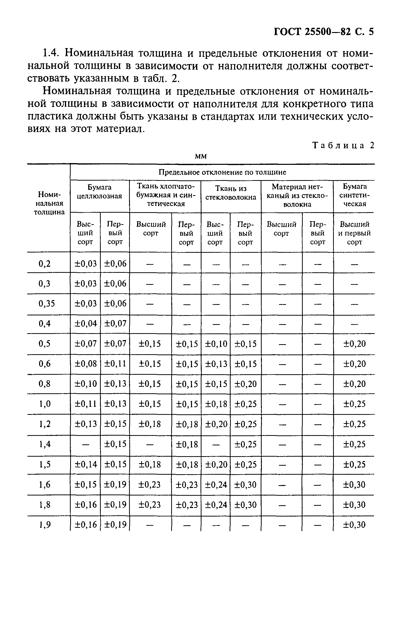 ГОСТ 25500-82