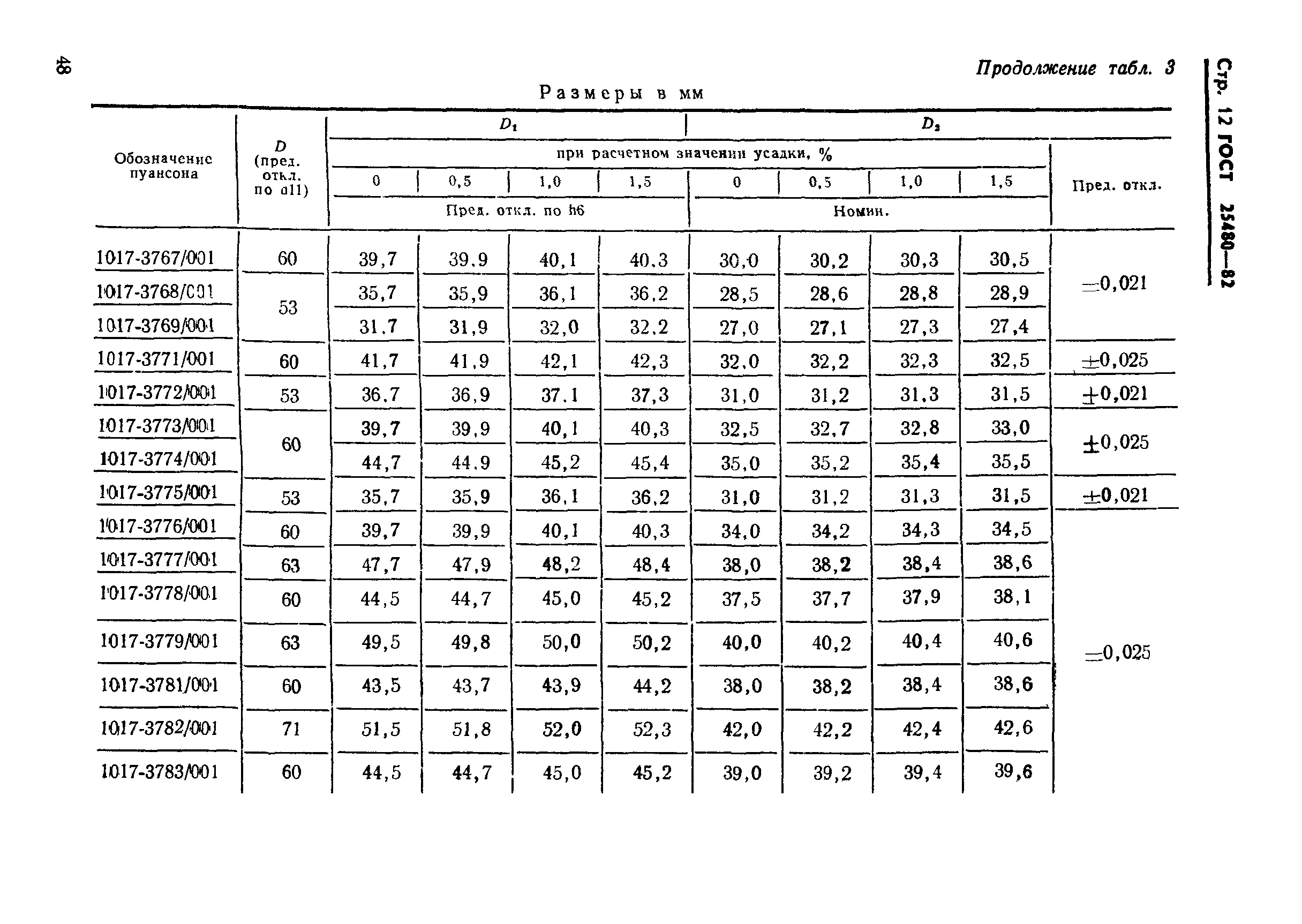 ГОСТ 25480-82