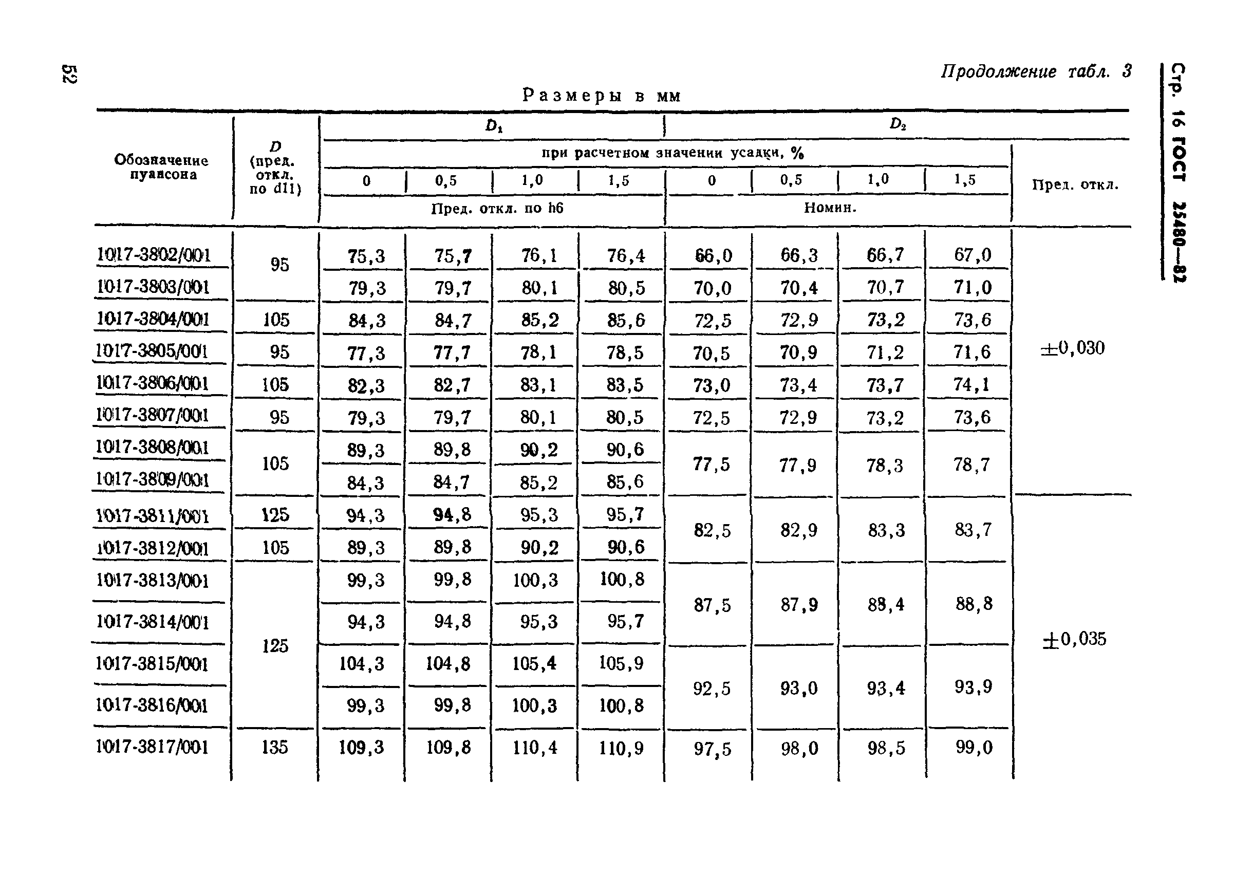 ГОСТ 25480-82