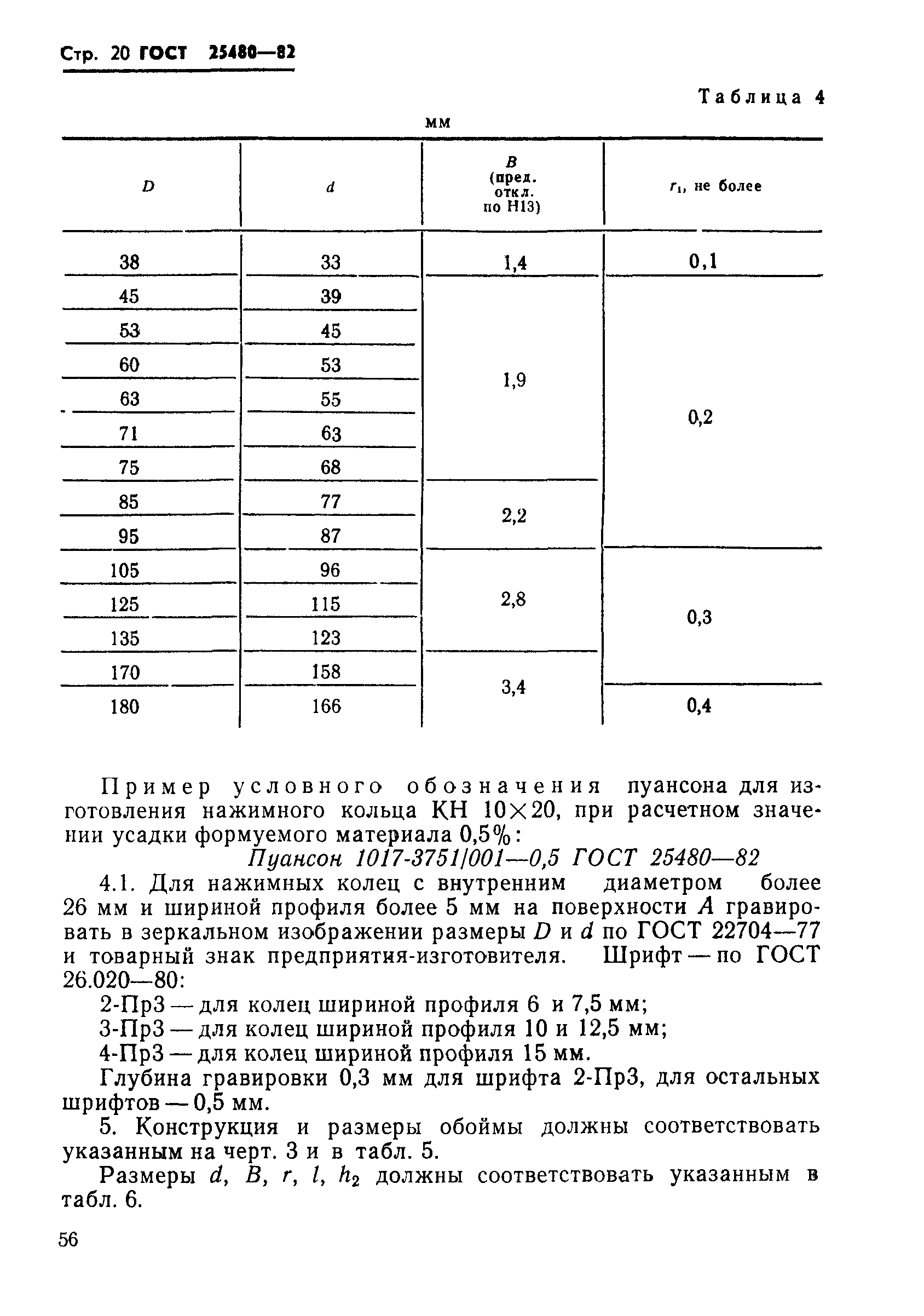 ГОСТ 25480-82