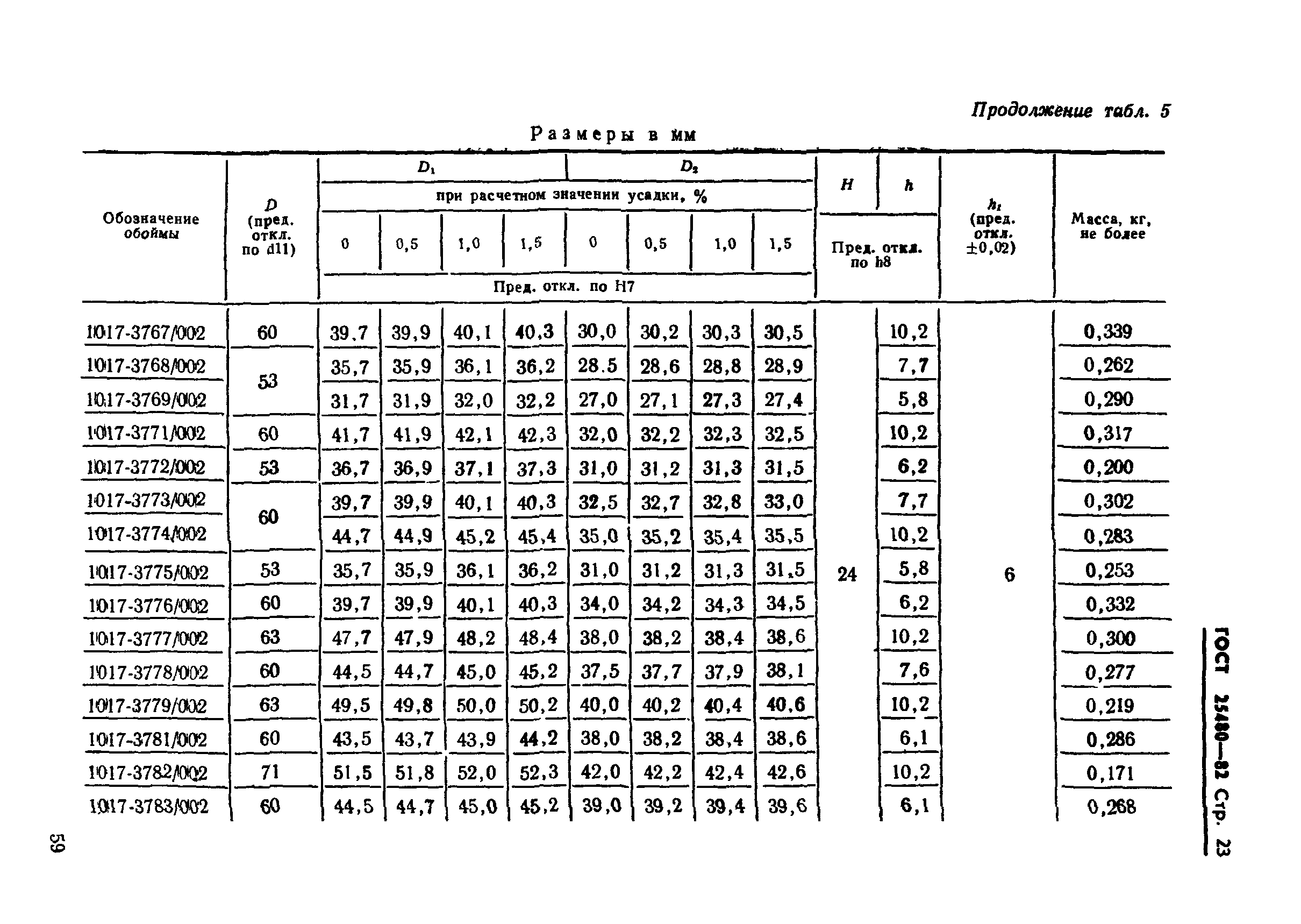 ГОСТ 25480-82