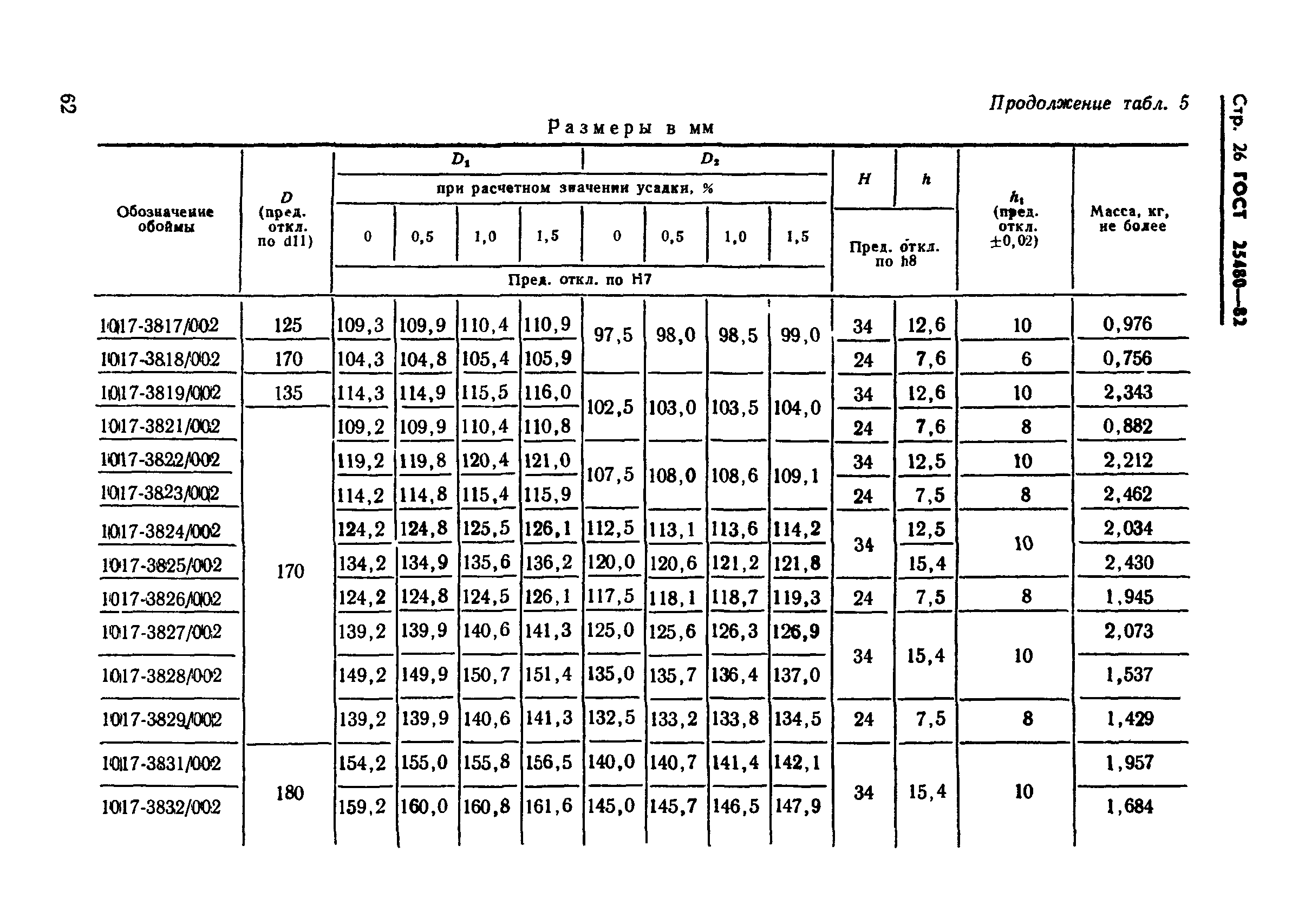 ГОСТ 25480-82
