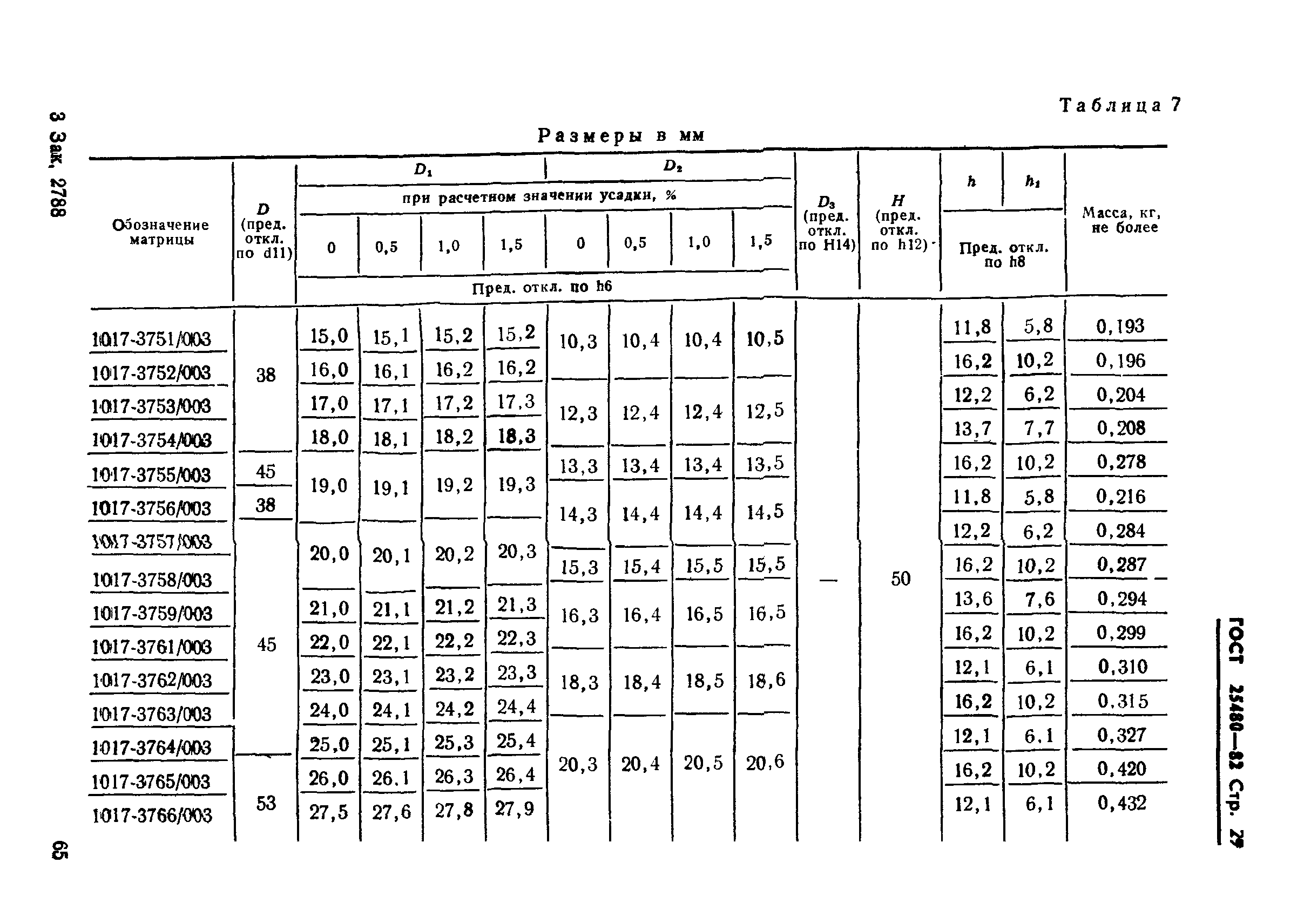 ГОСТ 25480-82