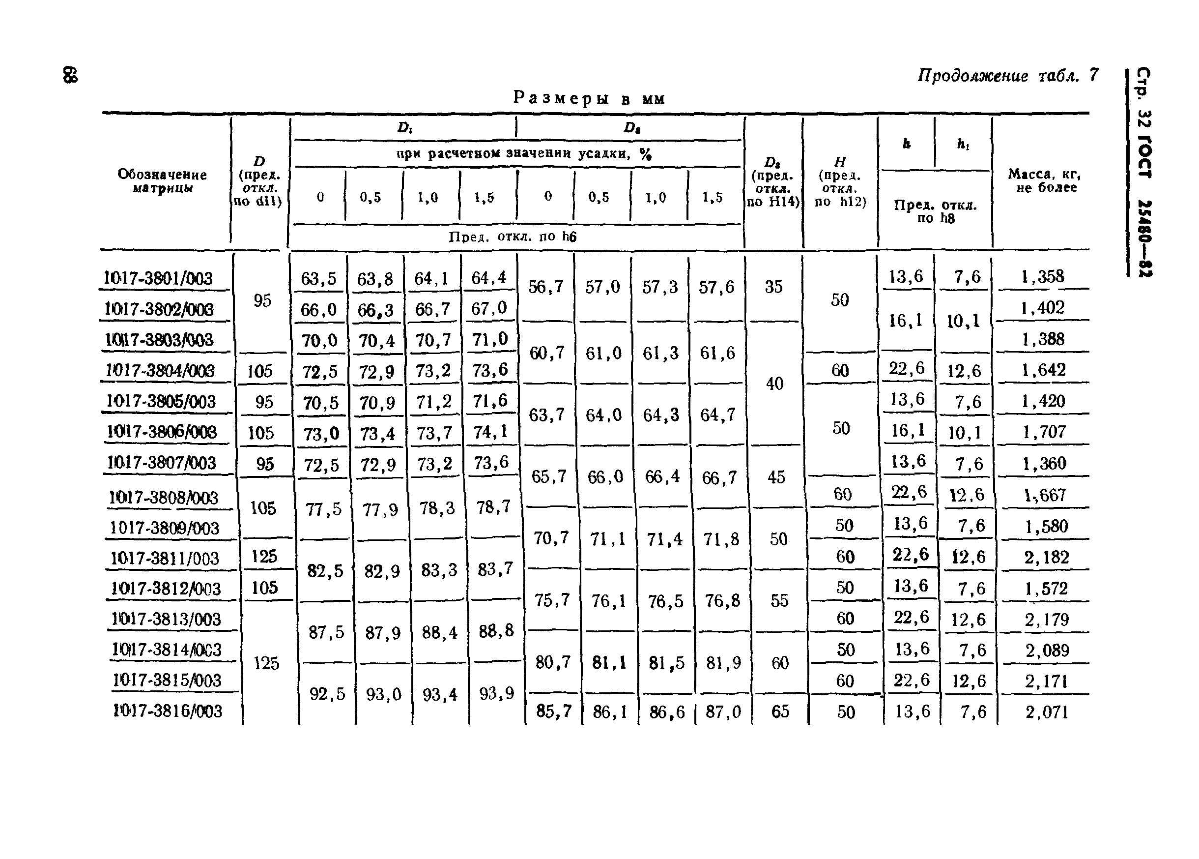 ГОСТ 25480-82