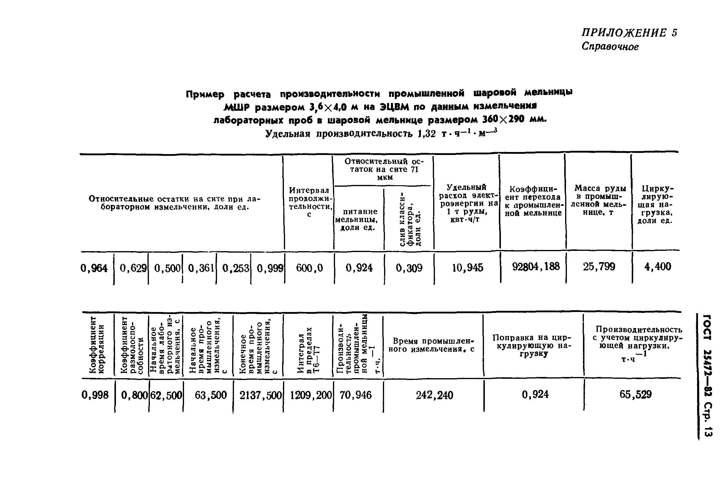 ГОСТ 25472-82