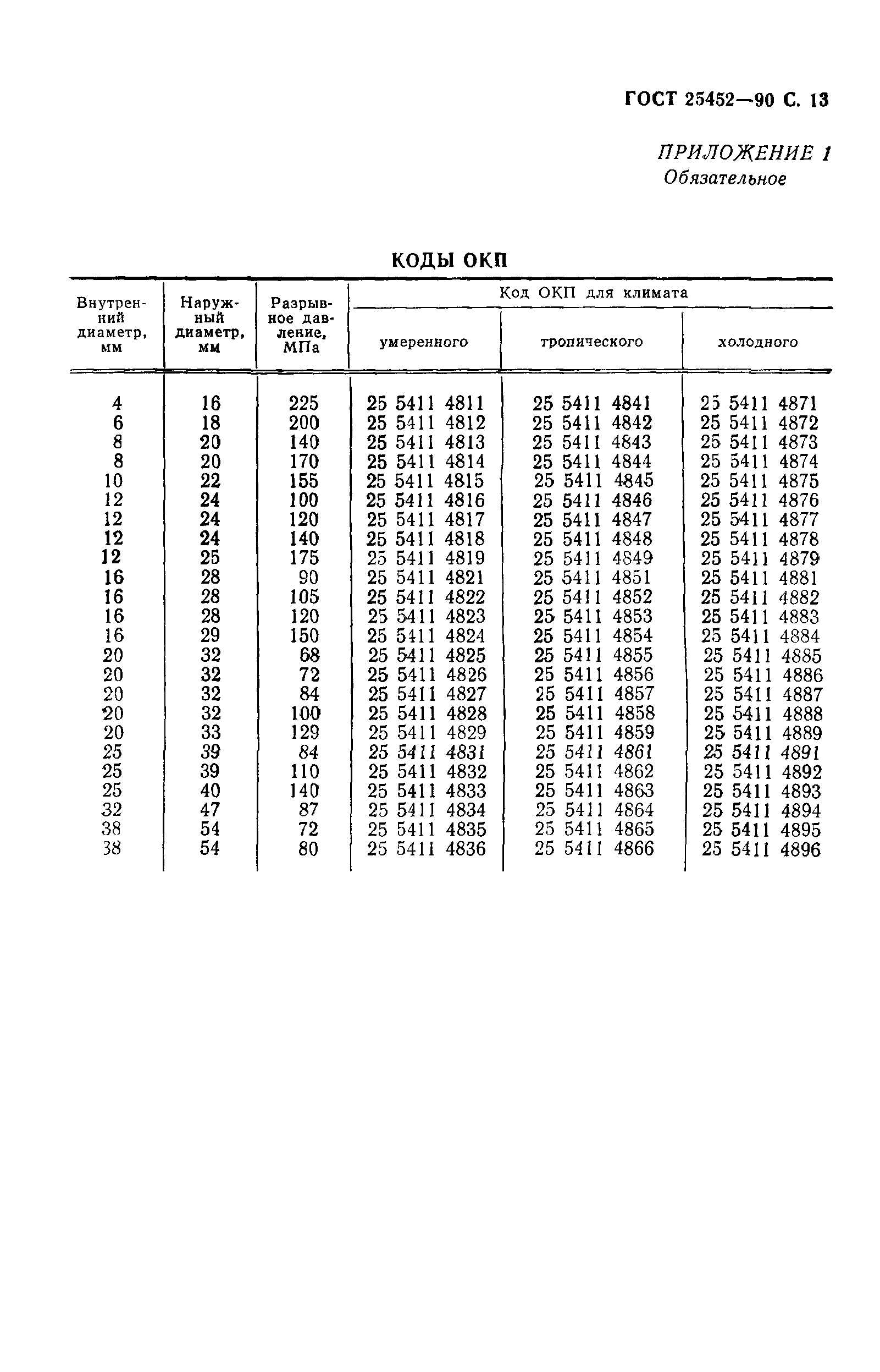 ГОСТ 25452-90