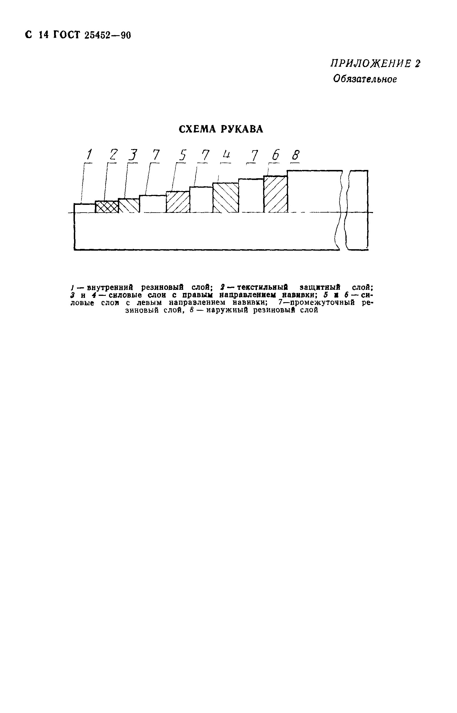 ГОСТ 25452-90