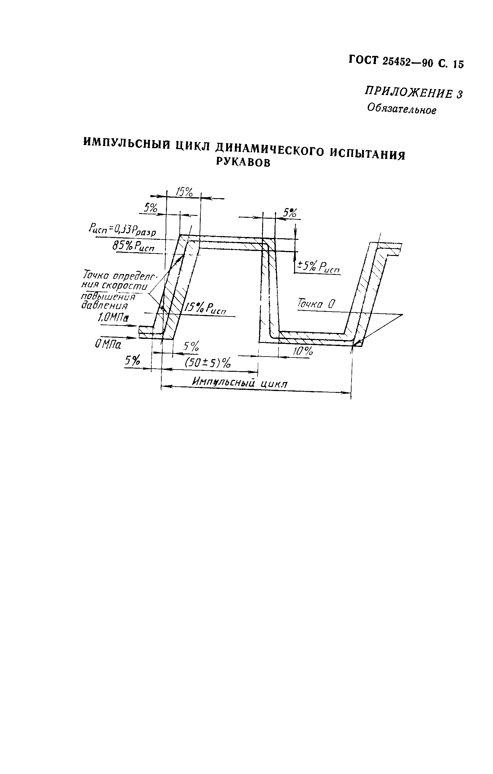 ГОСТ 25452-90