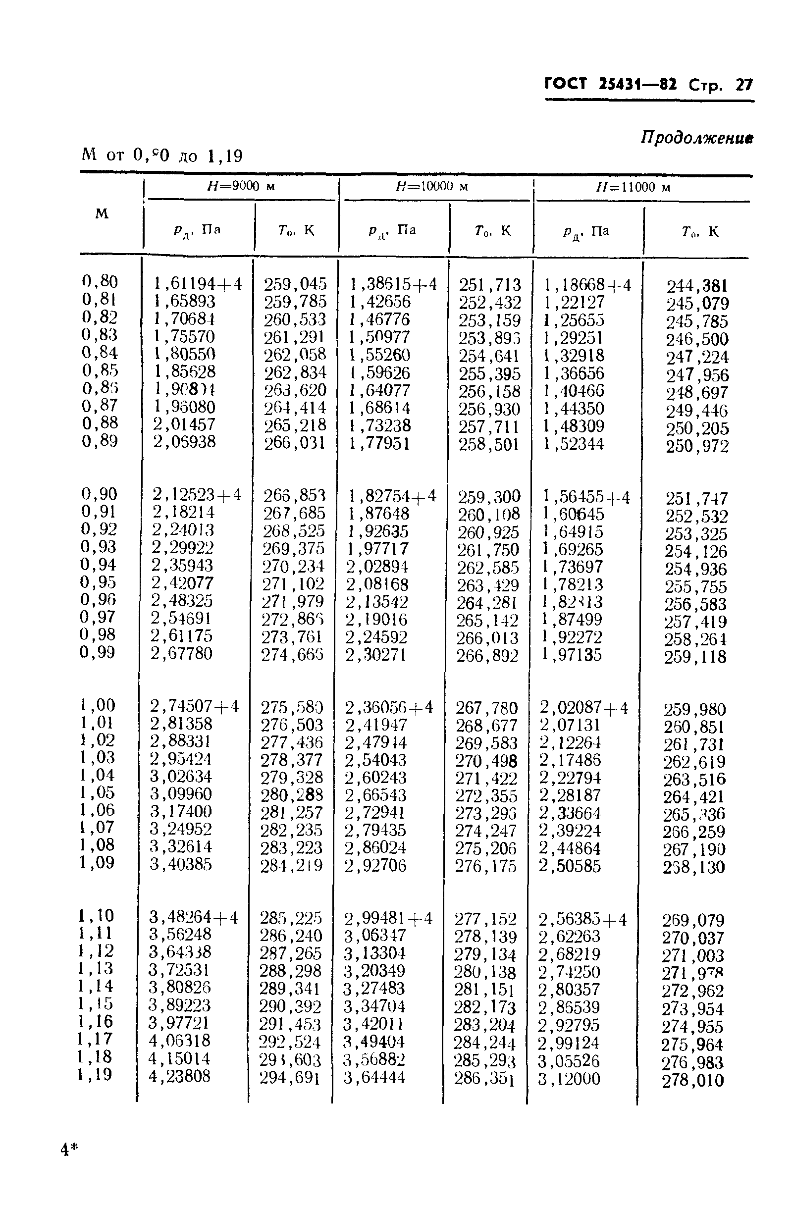ГОСТ 25431-82