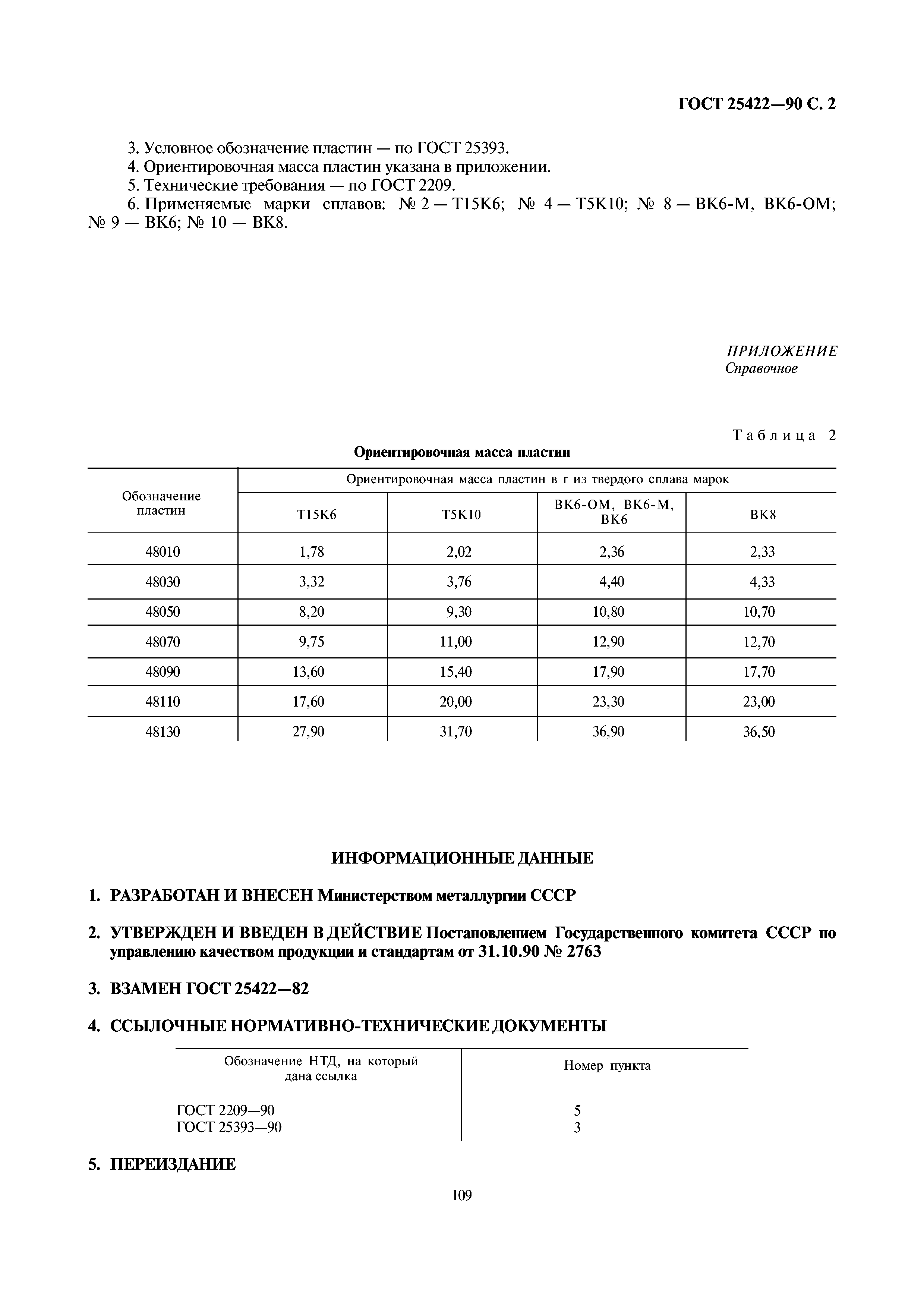 ГОСТ 25422-90