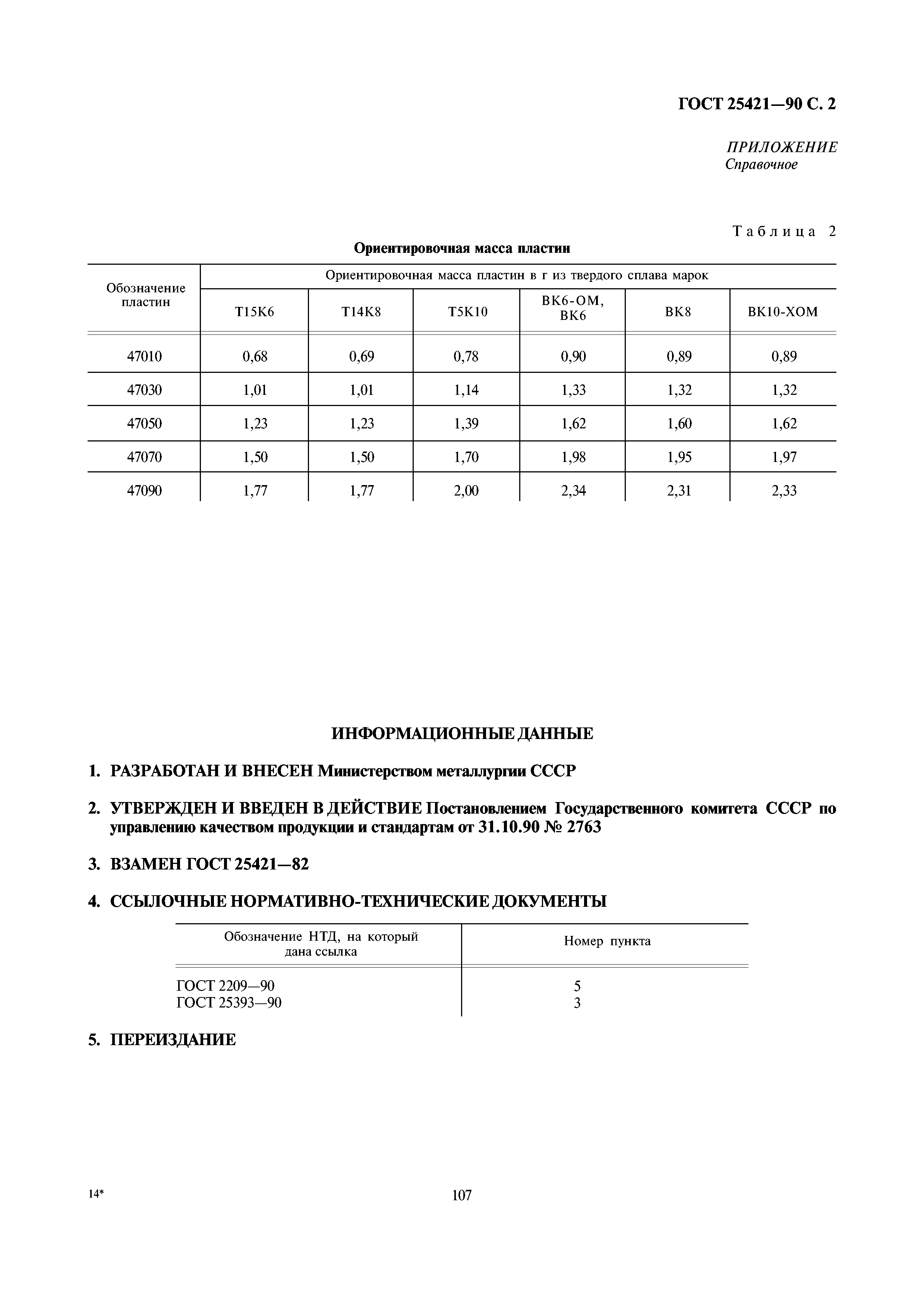 ГОСТ 25421-90