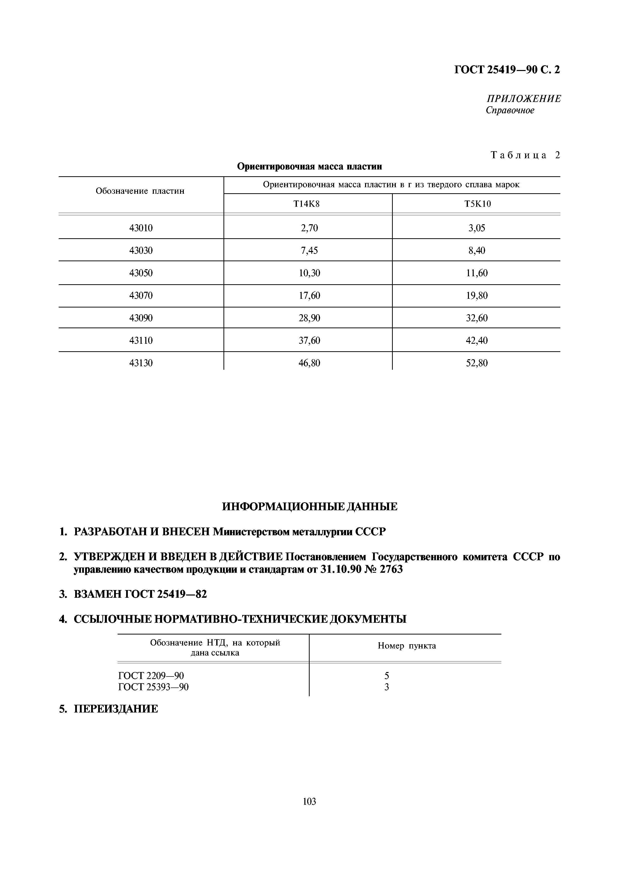 ГОСТ 25419-90