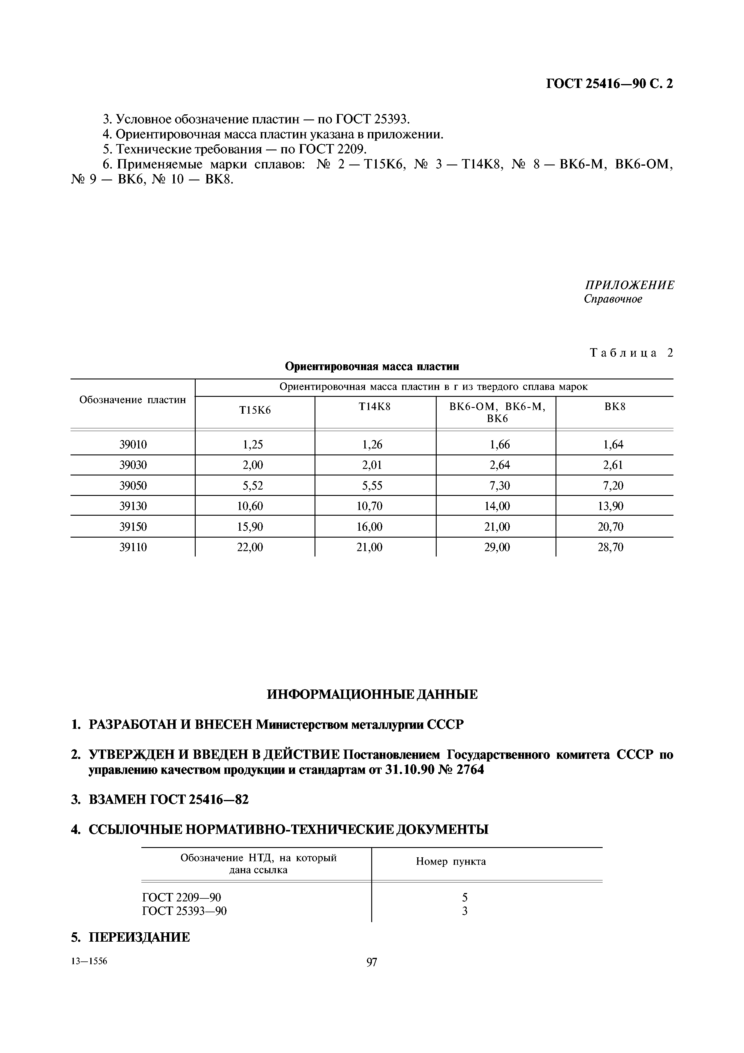 ГОСТ 25416-90