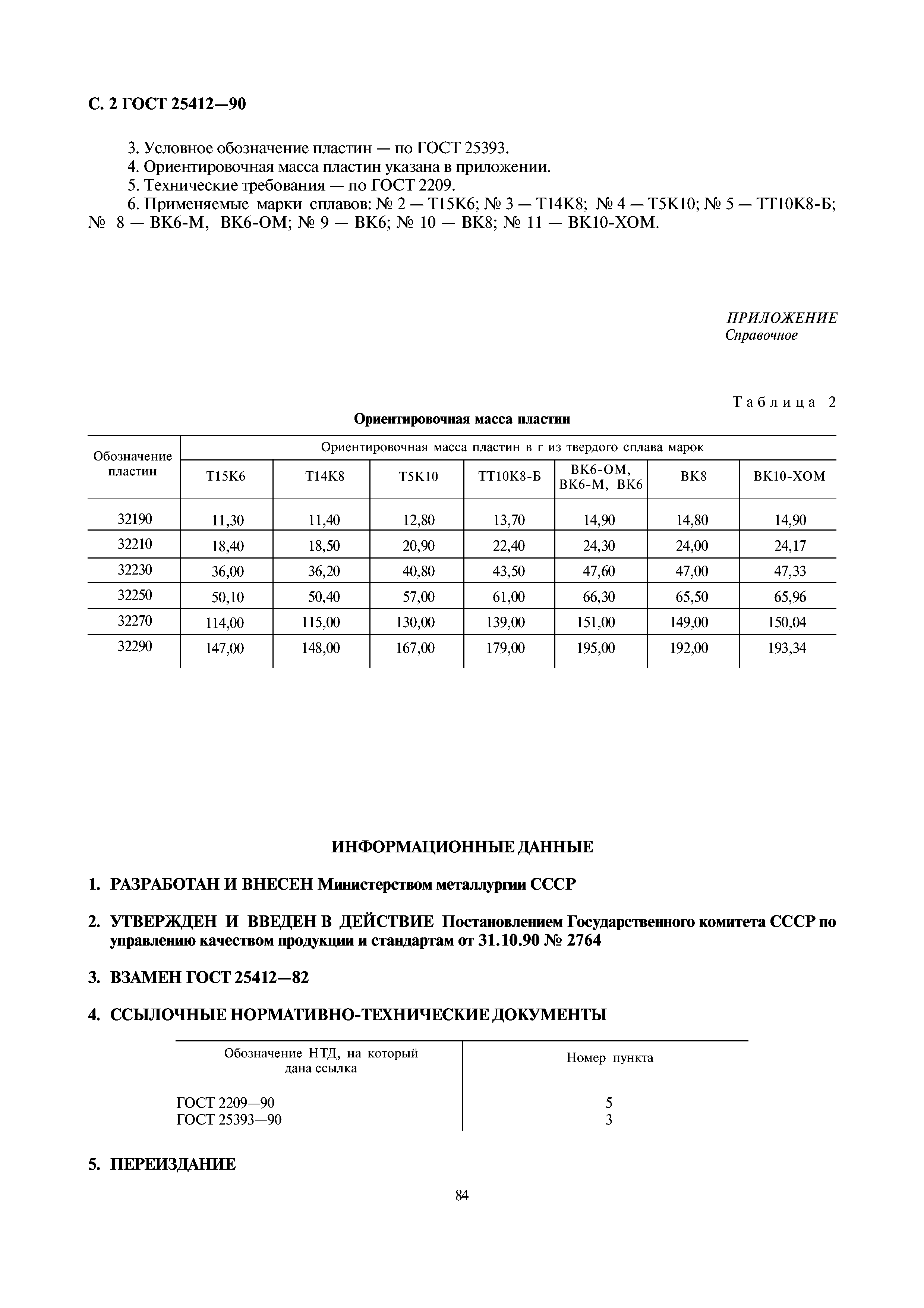 ГОСТ 25412-90