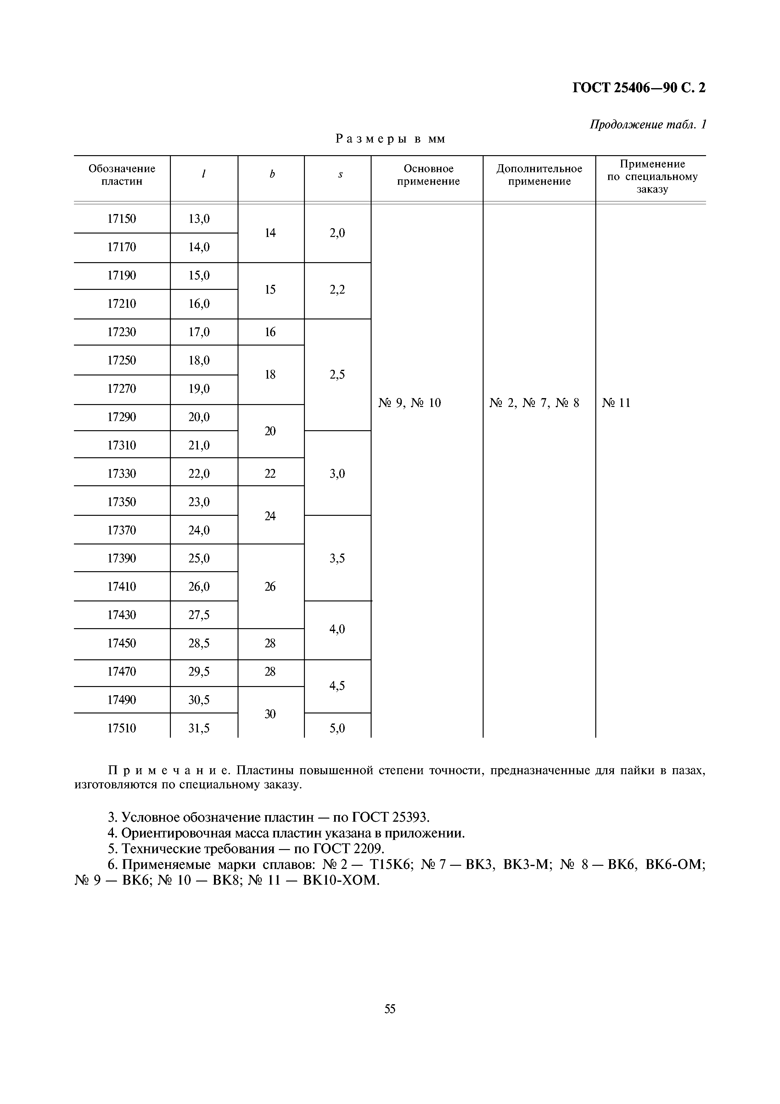 ГОСТ 25406-90
