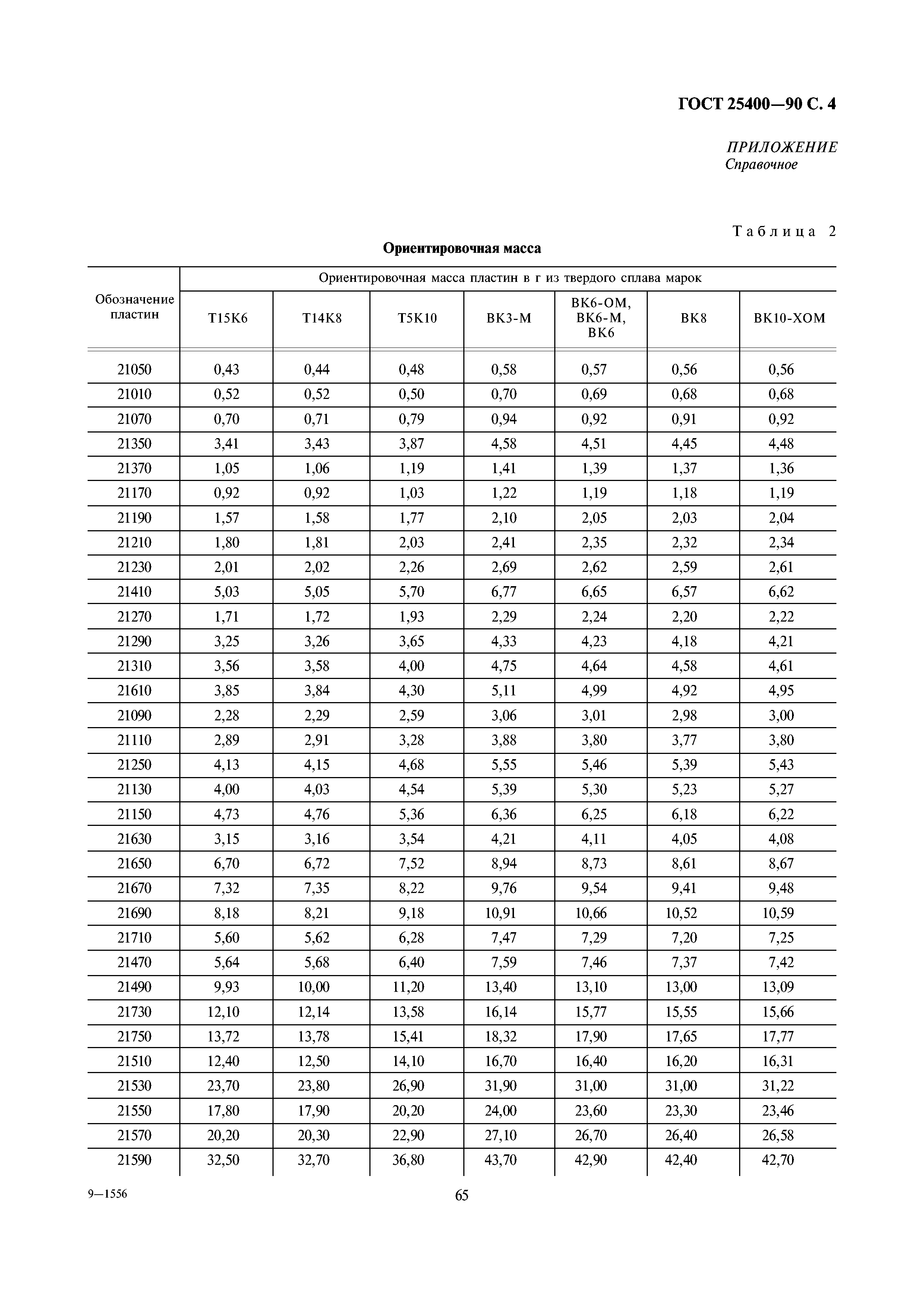 ГОСТ 25400-90
