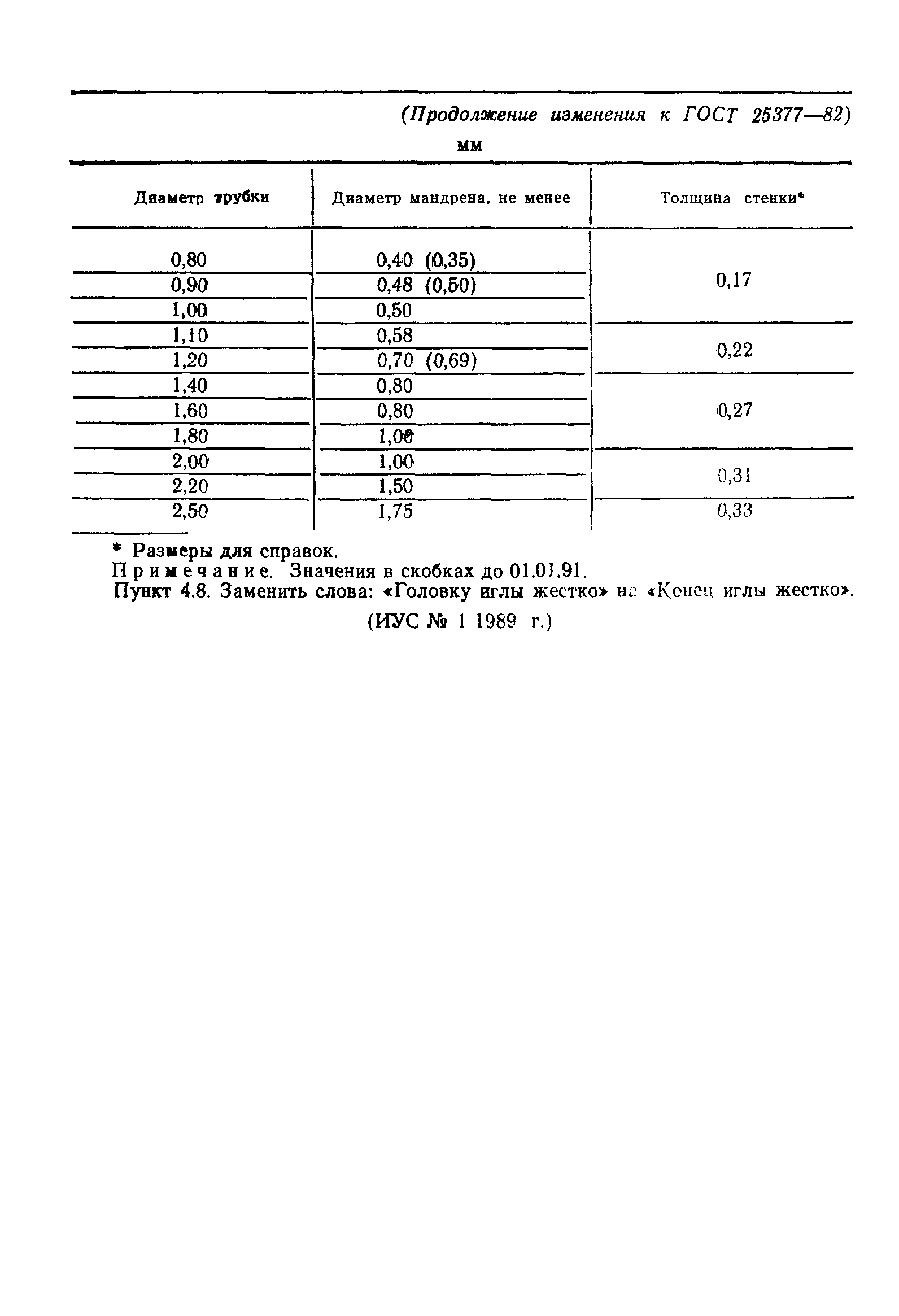 ГОСТ 25377-82