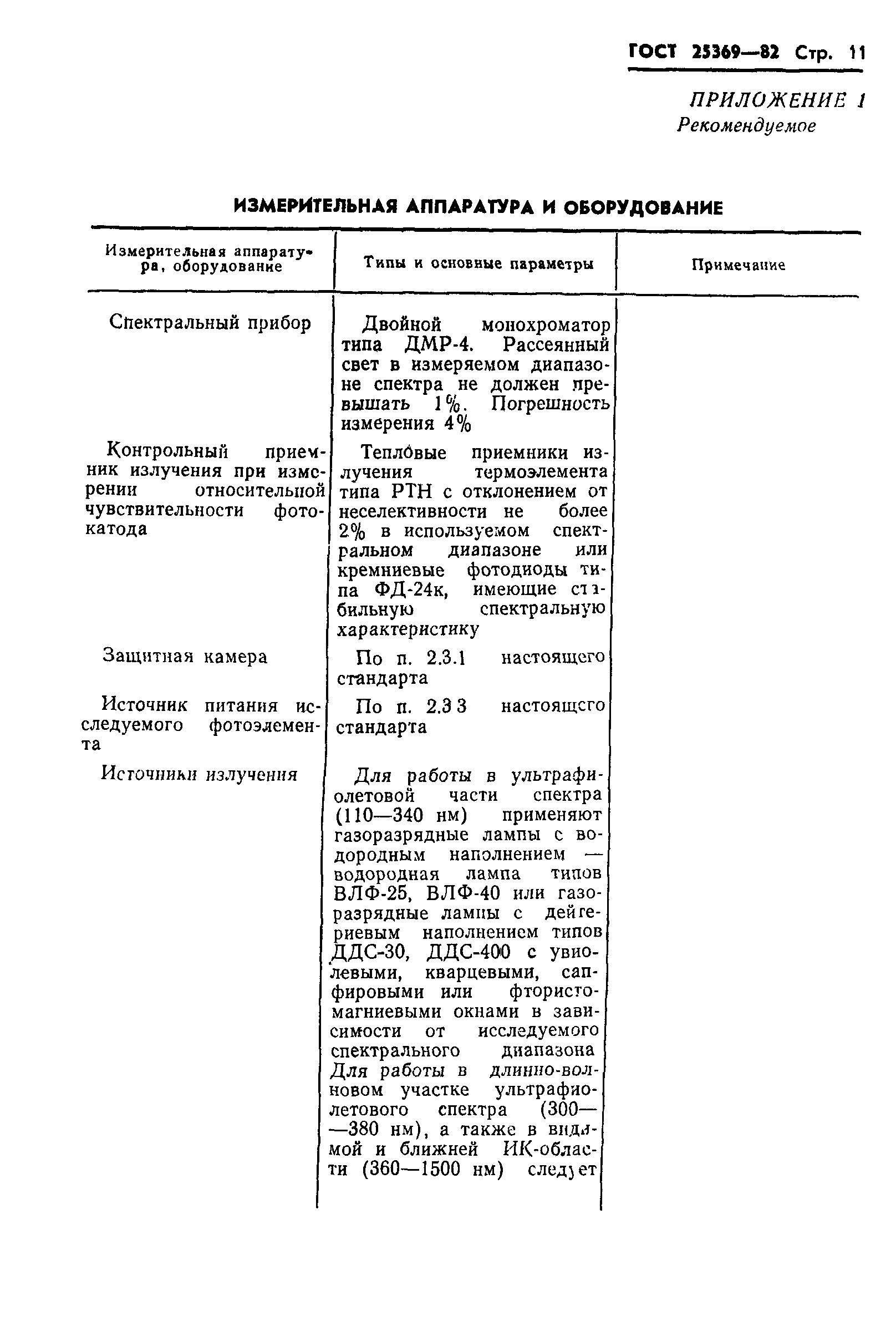 ГОСТ 25369-82