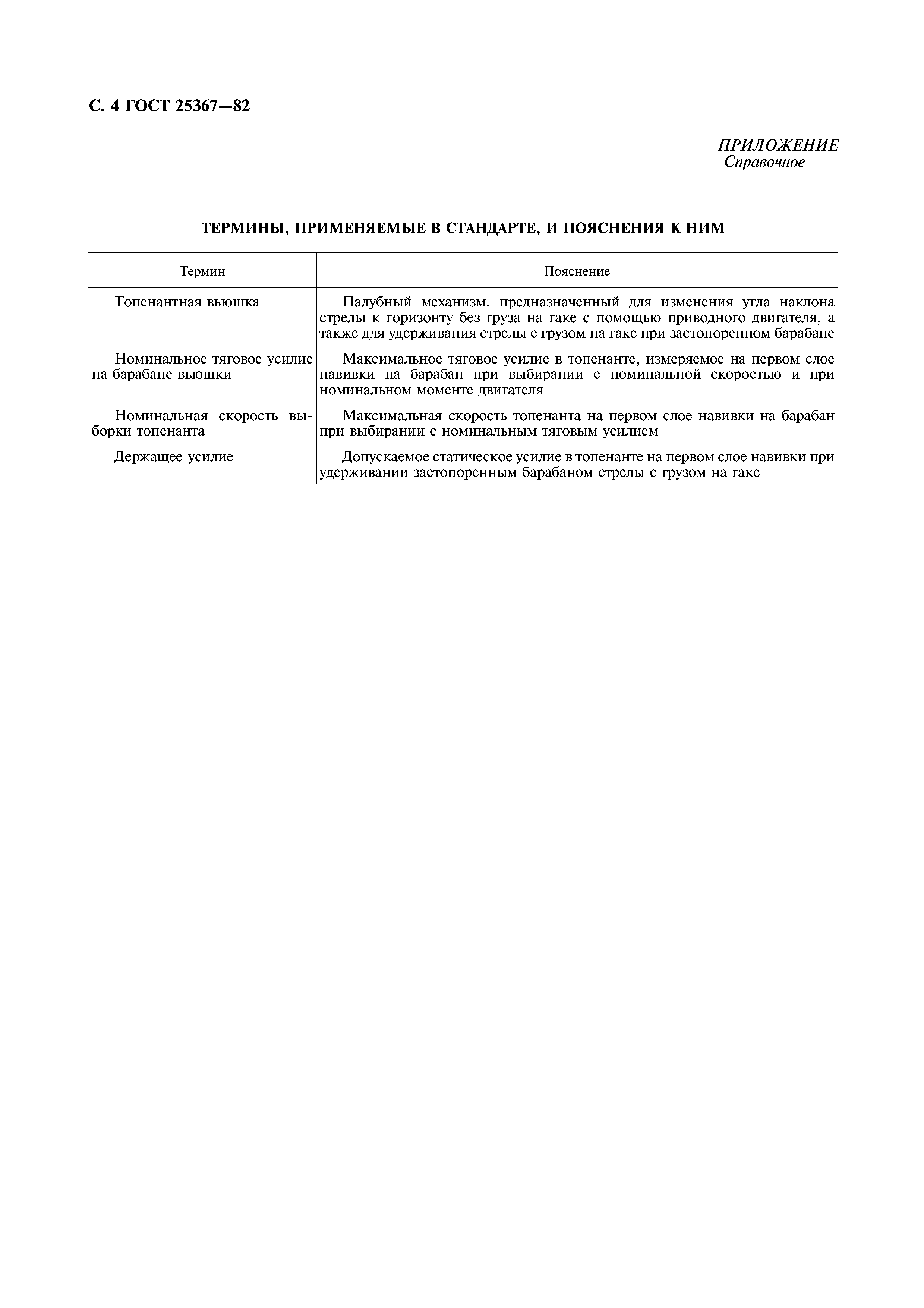 ГОСТ 25367-82
