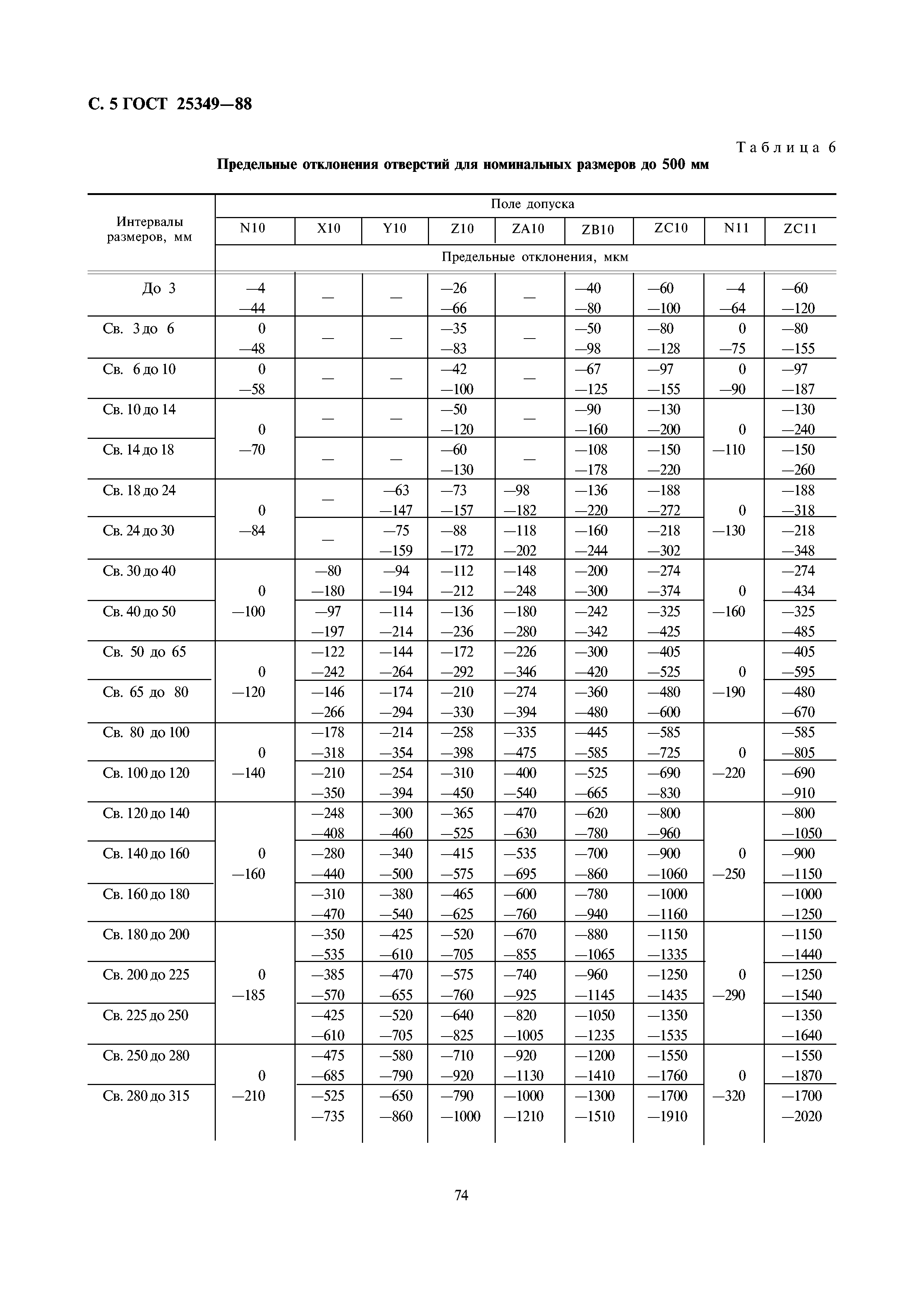 ГОСТ 25349-88