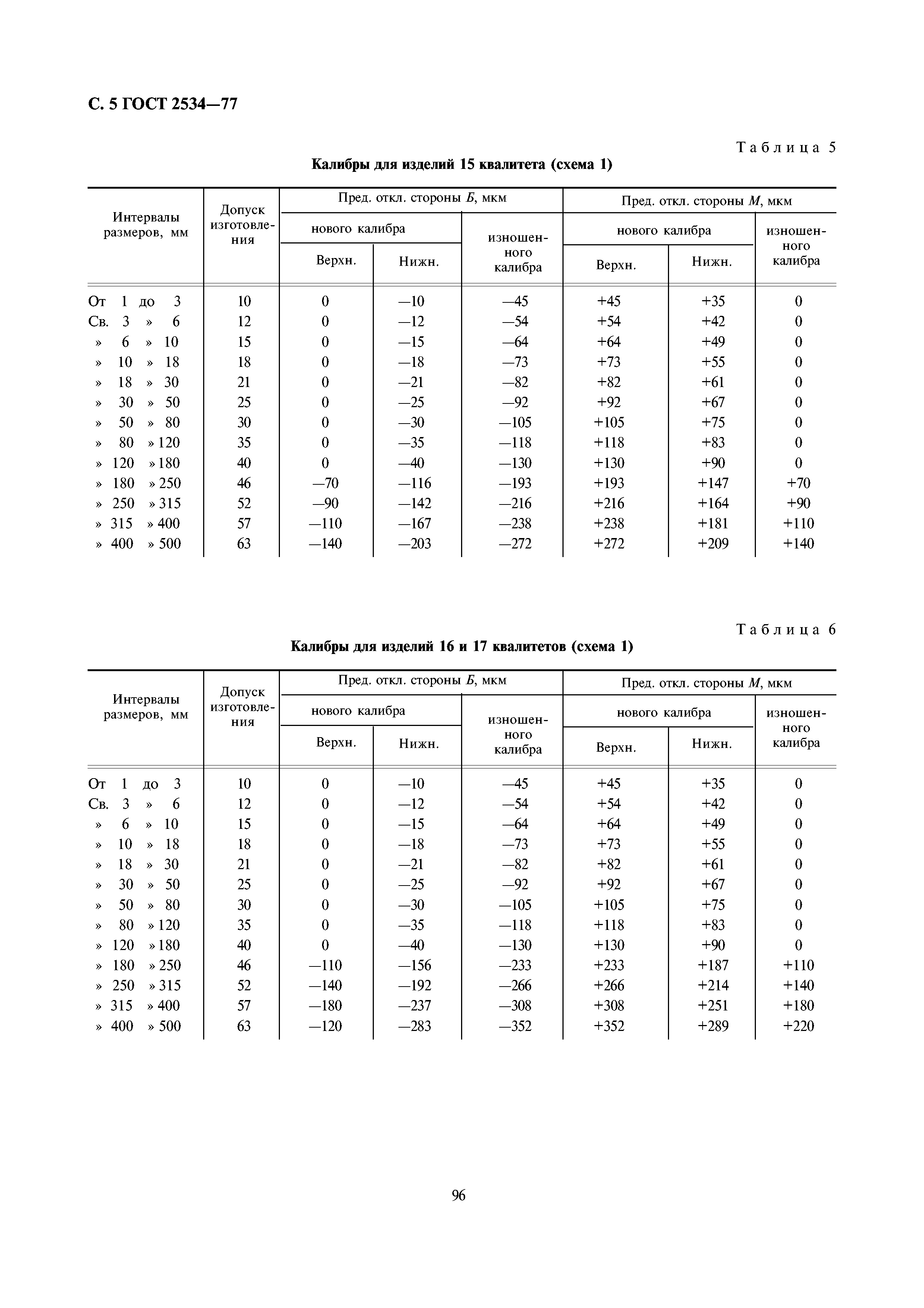 ГОСТ 2534-77